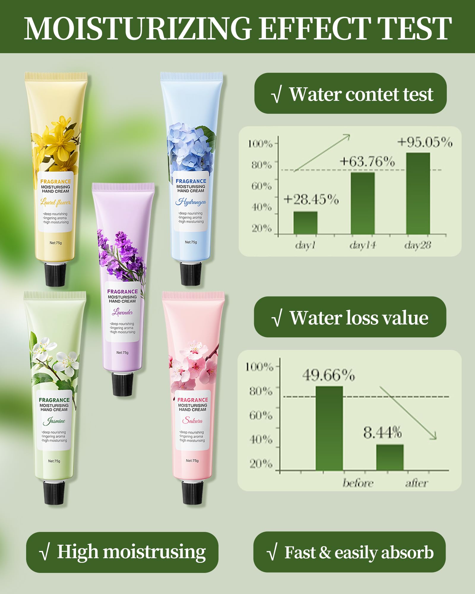 Mini Hand Cream Set - 75g Travel Size Moisturizing Lotion for Dry, Cracked Hands - Fragrance-Enriched Working Hand Cream - Bulk Pack of 10 - Perfect Gift for Women & Men - Ideal for Mother's Day, Bridal Showers, Weddings, Office Use & Daily Skincare