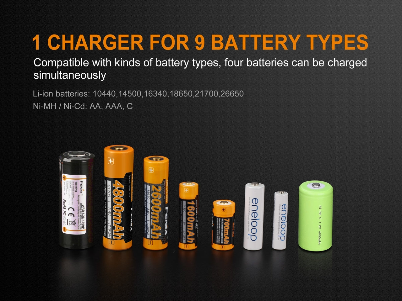 Fenix ARE A4 Universal Battery Charger for AA AAA NiMH NiCd - Perfect for Home, Travel, and Emergency Preparedness