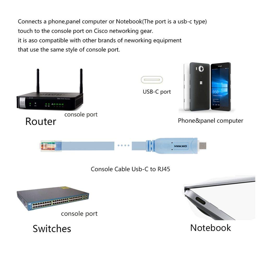 FTDI USB-C to RJ45 Console Cable - 6ft High-Speed Serial Adapter for Network Equipment (Perfect for Cisco Routers, Switches & Server Configuration)