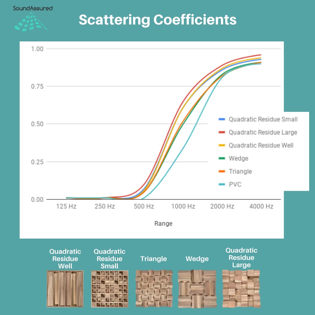Premium Wood Acoustic Diffuser Panel - Natural Sound Absorption & Echo Reduction for Home Studios, Theaters & Offices - Handcrafted Wooden Sound Panels for Professional Audio Control