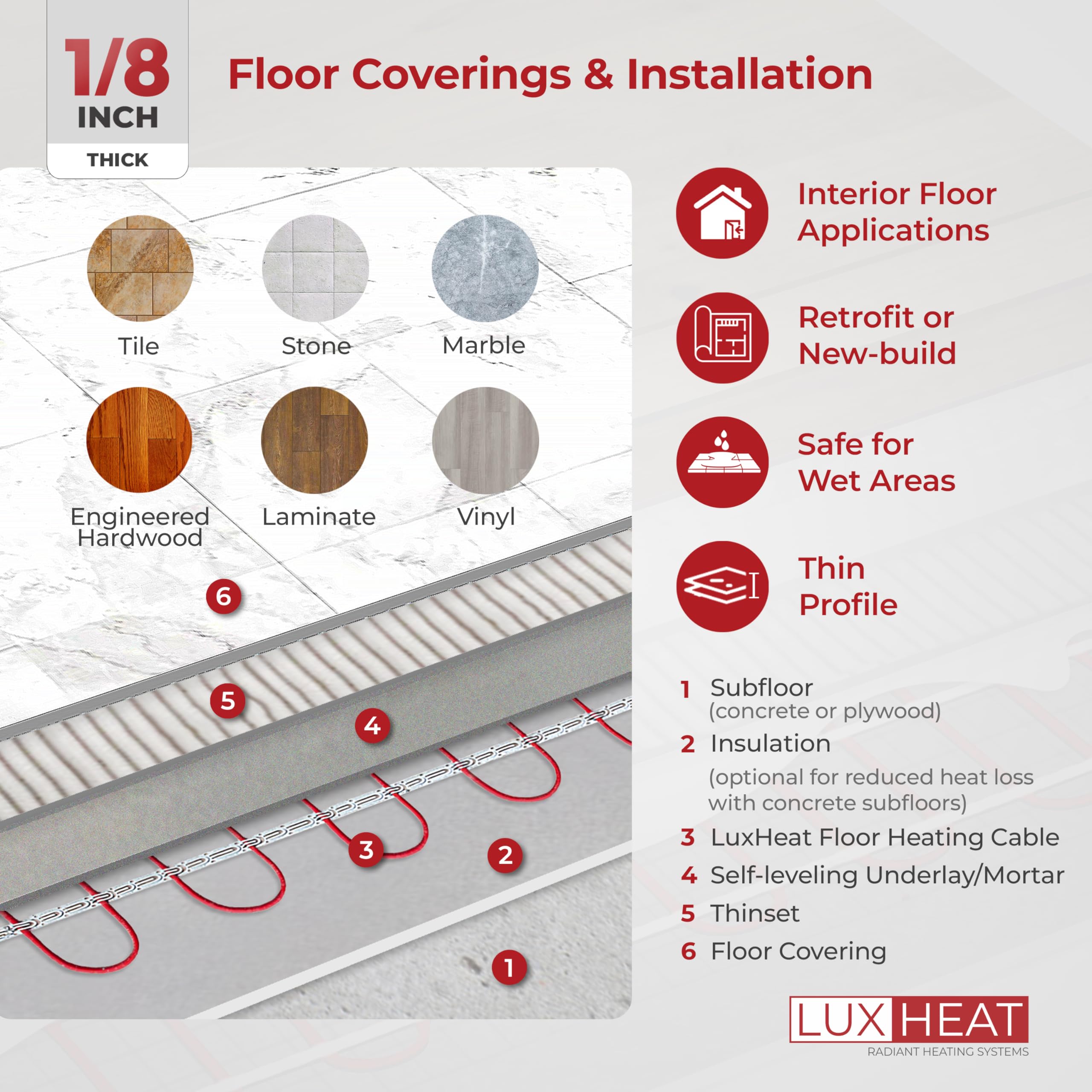 30sqft Electric Floor Heating Cable Kit - 120V Under Tile Heating System for Vinyl, Laminate & Hardwood Floors - Includes Smart Programmable Thermostat with GFCI, Heating Cable, Straps, Sensor & Alarm - Perfect for Bathroom, Kitchen & Basement Floor Warming