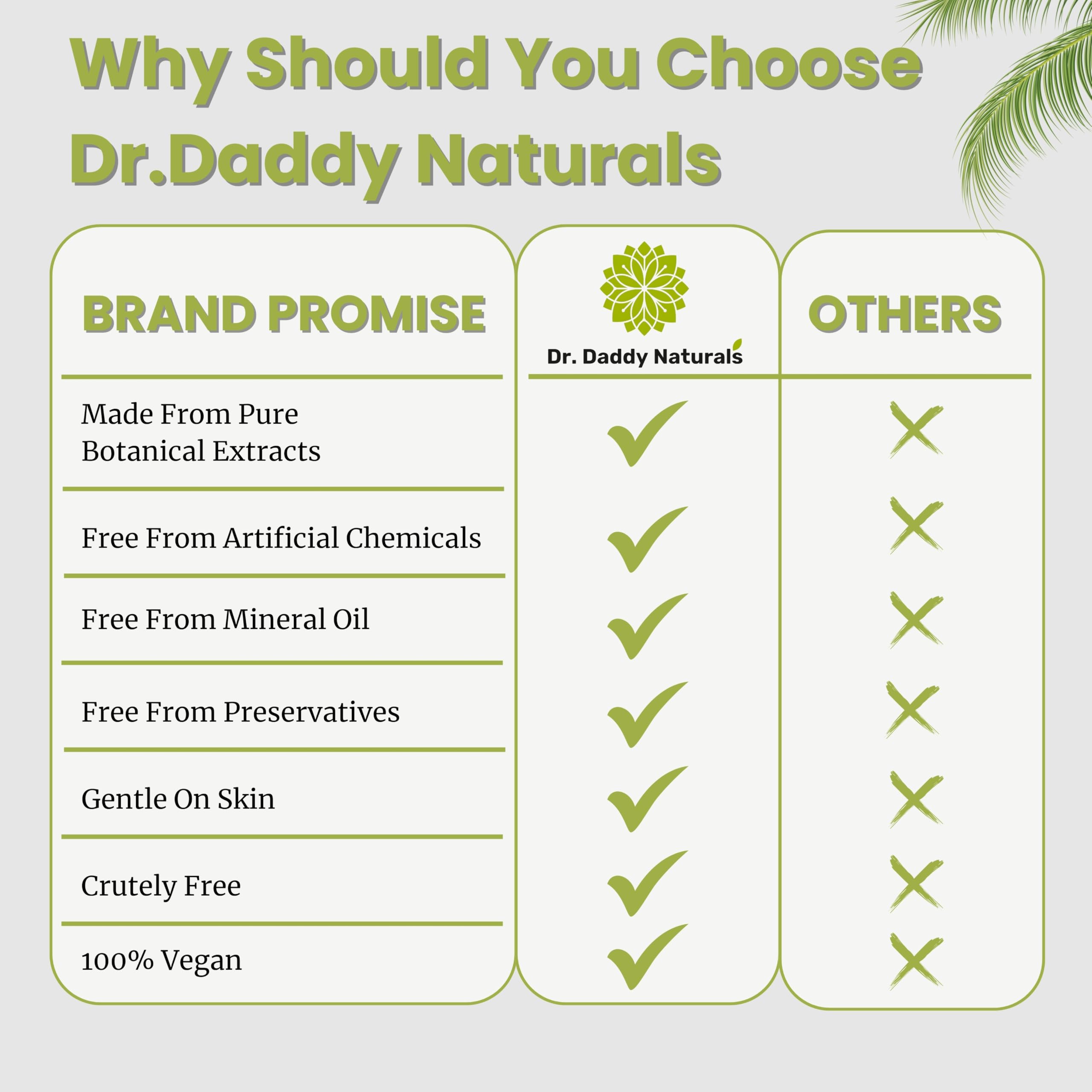 Dr. Daddy Naturals AHA Face Serum with Orange Flower & Hibiscus Extract - Acne Spot Treatment for Clear Skin, Brightening & Smoothing - Suitable for Normal, Oily, Dry & Combination Skin - Paraben & Sulfate Free, Fragrance Free - 30ml - Perfect for Daily Skincare Routine & Nighttime Skin Repair