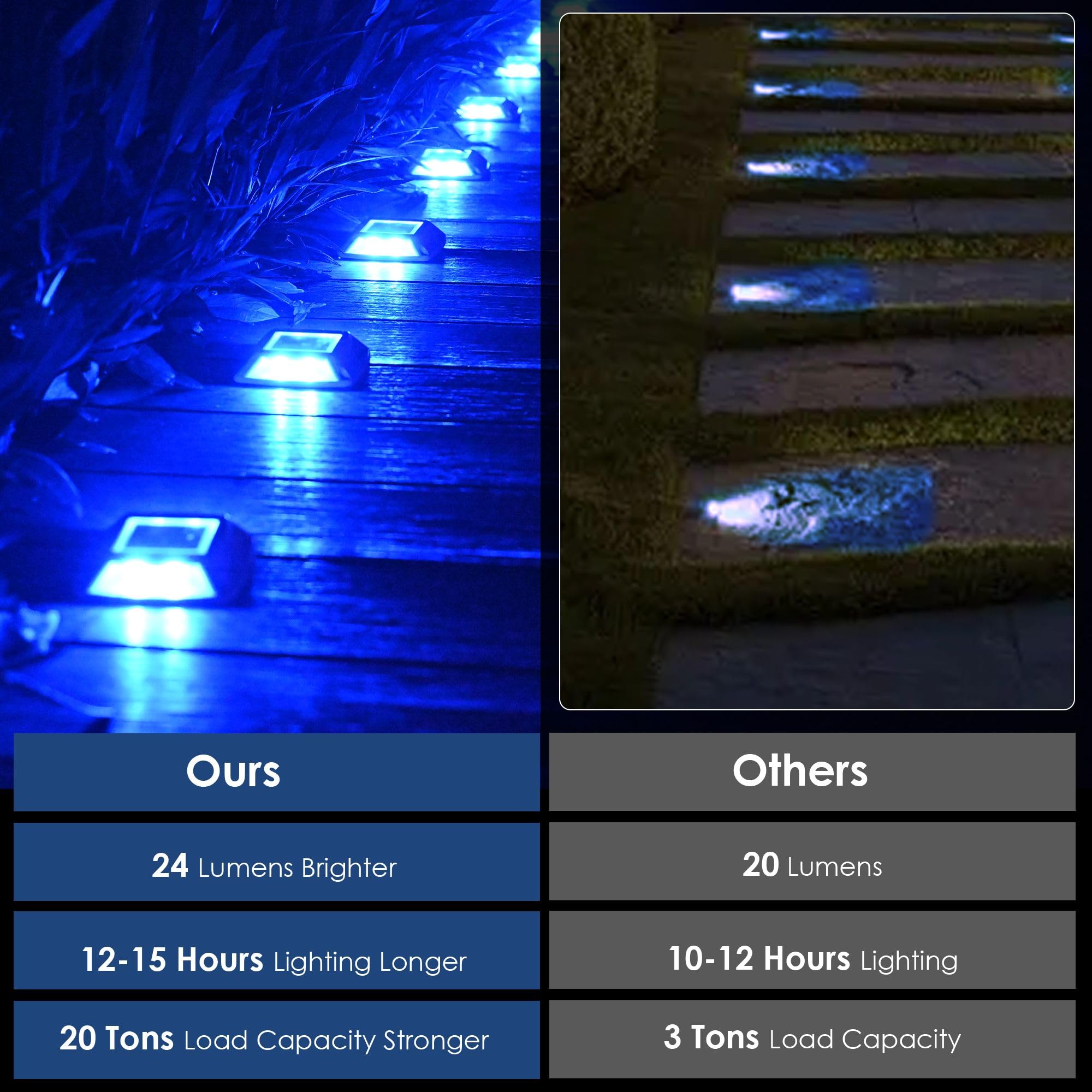12-Pack Solar Driveway Lights - 4 LED IP68 Waterproof Marine Solar Dock Lights | Solar Powered Safety Markers for Pathway, Sidewalk, Garden, Stair & Deck | Auto Dusk to Dawn (Blue) | Perfect for Outdoor Lighting, Landscape Decoration & Nighttime Safety