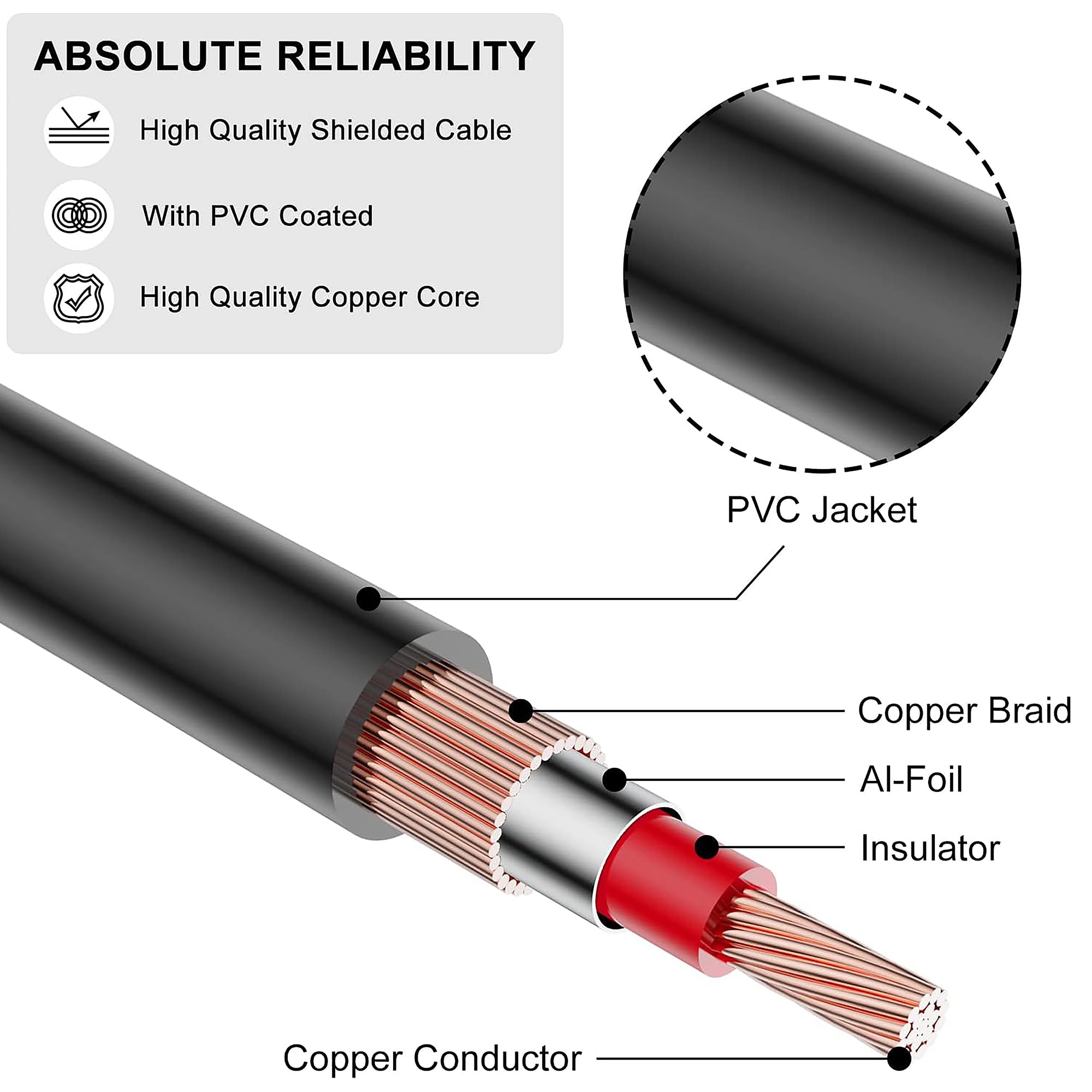 2 RCA Female to 2 RCA Male Stereo Audio Cable - Dual Shielded Subwoofer RCA Cord (1.5M) for Speakers, Amplifiers, Home Theater Systems - Perfect for CD/DVD Players, TVs & Hi-Fi Audio Setups