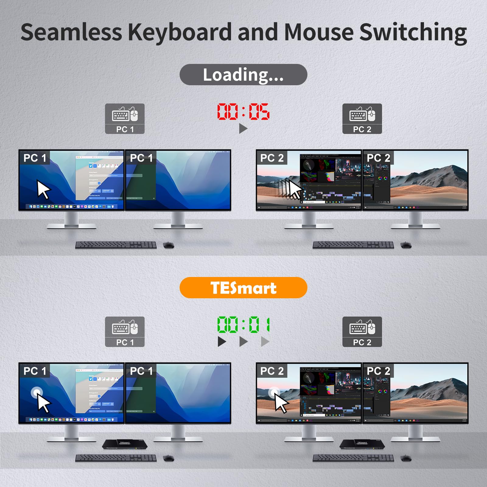 TESmart 2 Port HDMI KVM Switch for 2 Monitors & 2 Computers - 4K@60Hz, USB 2.0, EDID Emulator, Audio Support - Hotkey & Button Switching with Cables - Perfect for Home Office, Gaming & Multi-Tasking Workstations