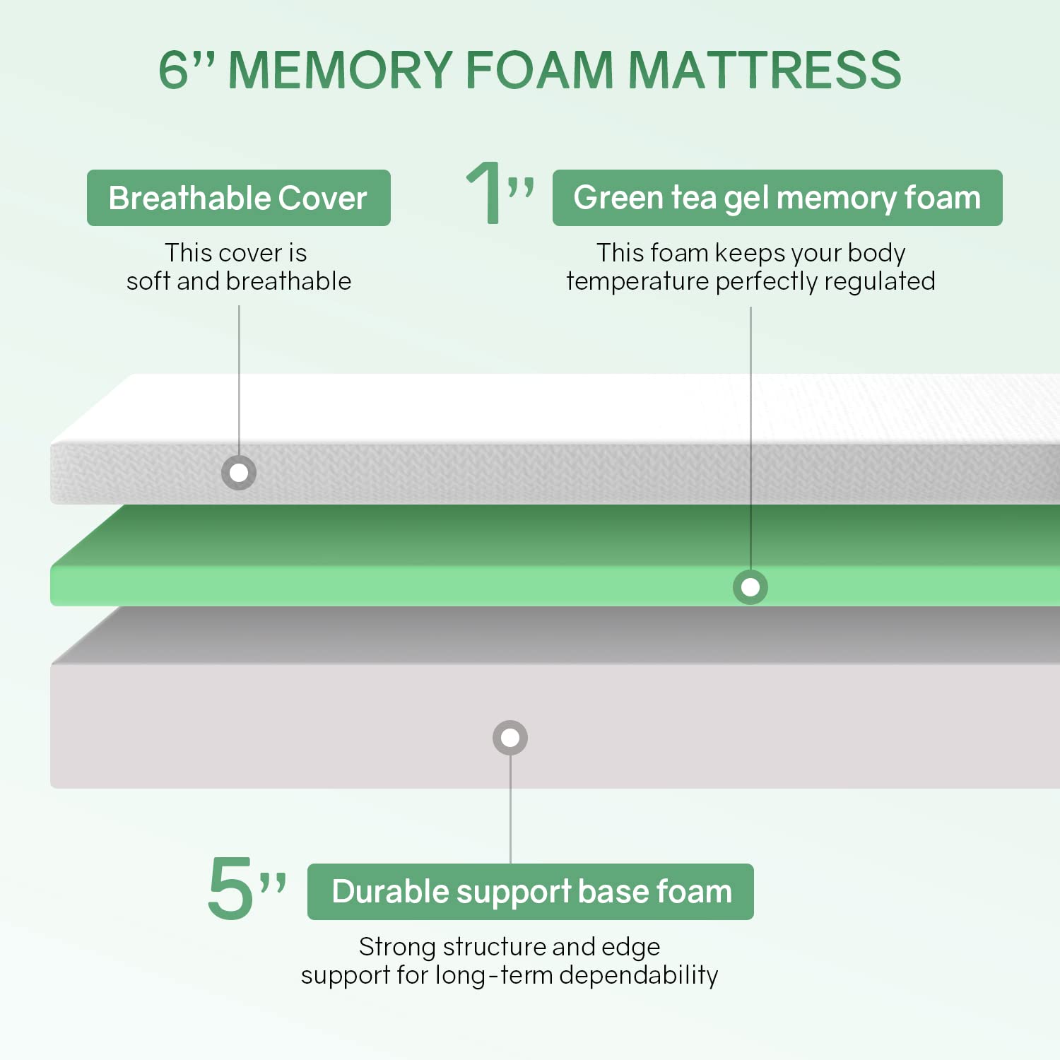 Queen Size Mattress - 6 Inch Fiberglass-Free Green Tea Cooling Gel Memory Foam Mattress in a Box | Medium-Firm Support for Pressure Relief & Temperature Regulation | CertiPUR-US Certified | Perfect for Hot Sleepers & Back Pain Relief | White