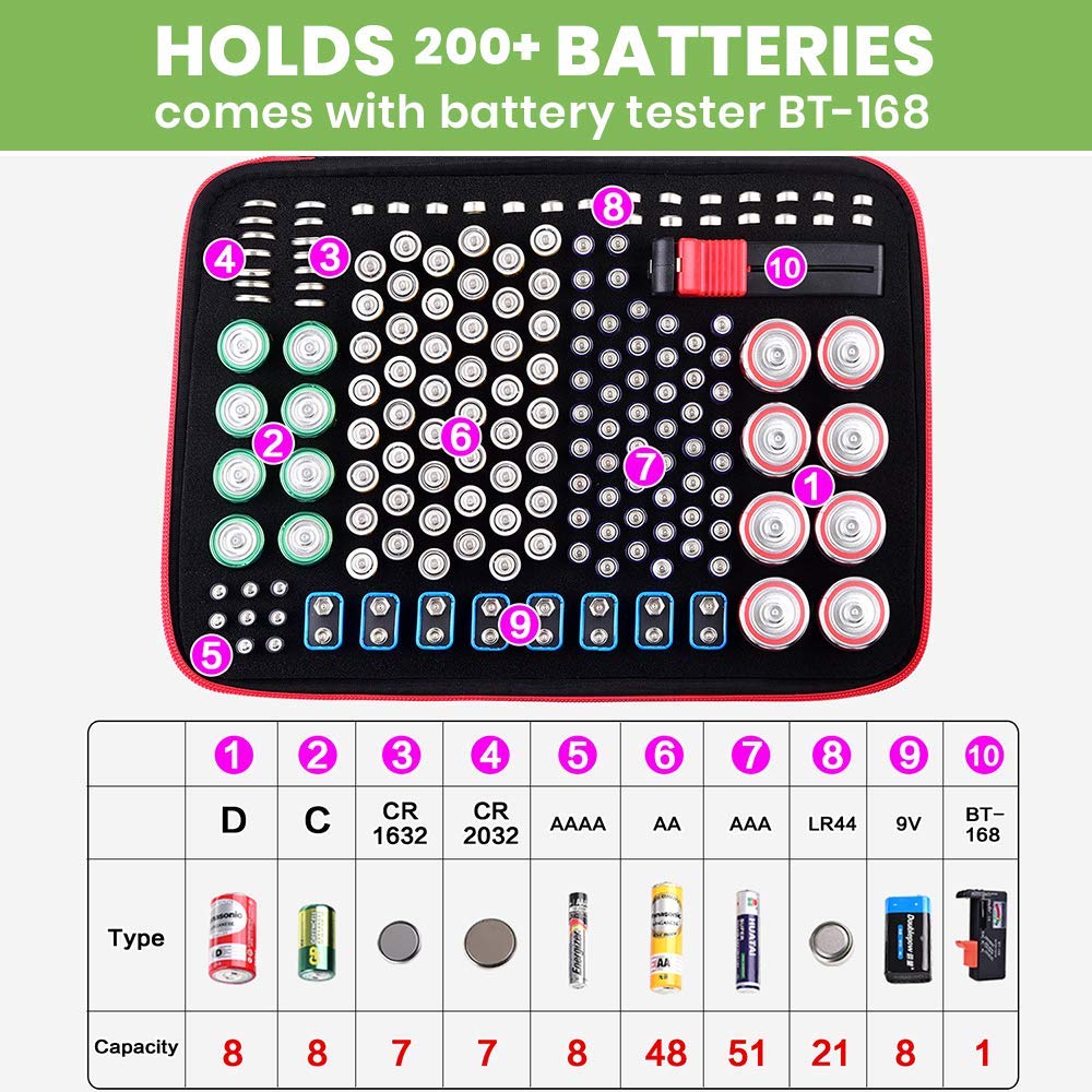 2-Pack Battery Organizer Storage Case with Built-in Tester - Holds 225 AA AAA C D 9V Batteries & 3V Lithium (CR2032, CR1632, CR2, LR44) - Perfect for Garage, Workshop & Home Organization