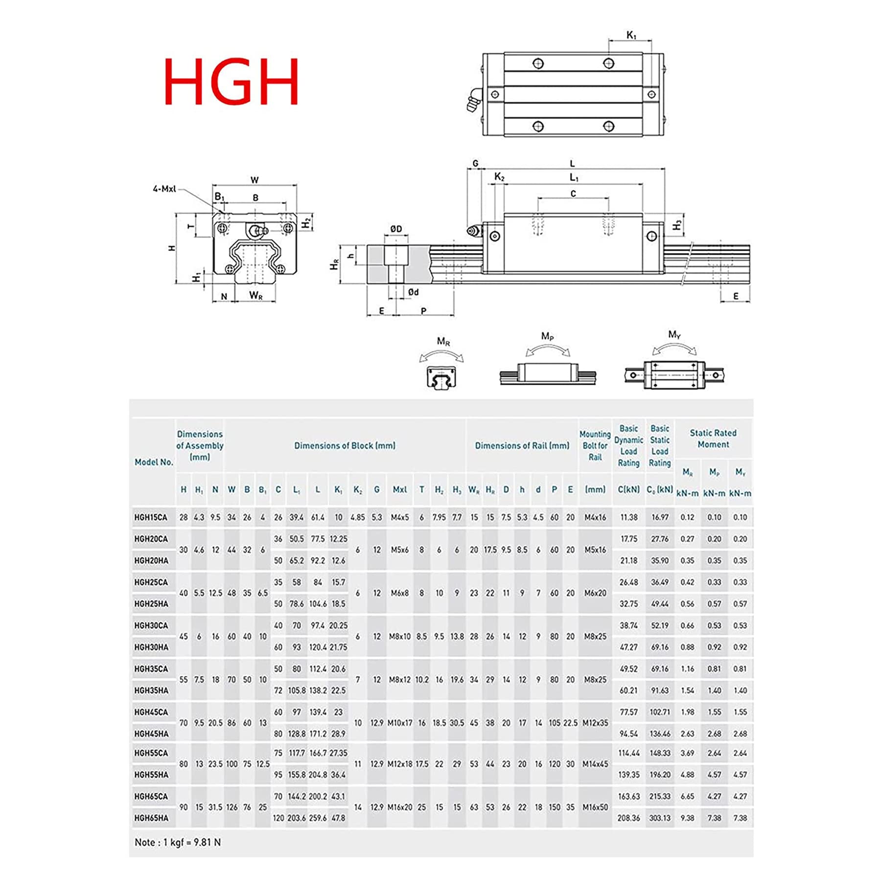 HGR20 1500mm Linear Guide Rail Kit (2PCS) with HGH20CA Carriage (4PCS) - Includes Wrench, Plastic Dust Caps & Screws for CNC Routers, Lathes, Mills & 3D Printers | Perfect for DIY CNC Machine Building & Precision Motion Control Projects