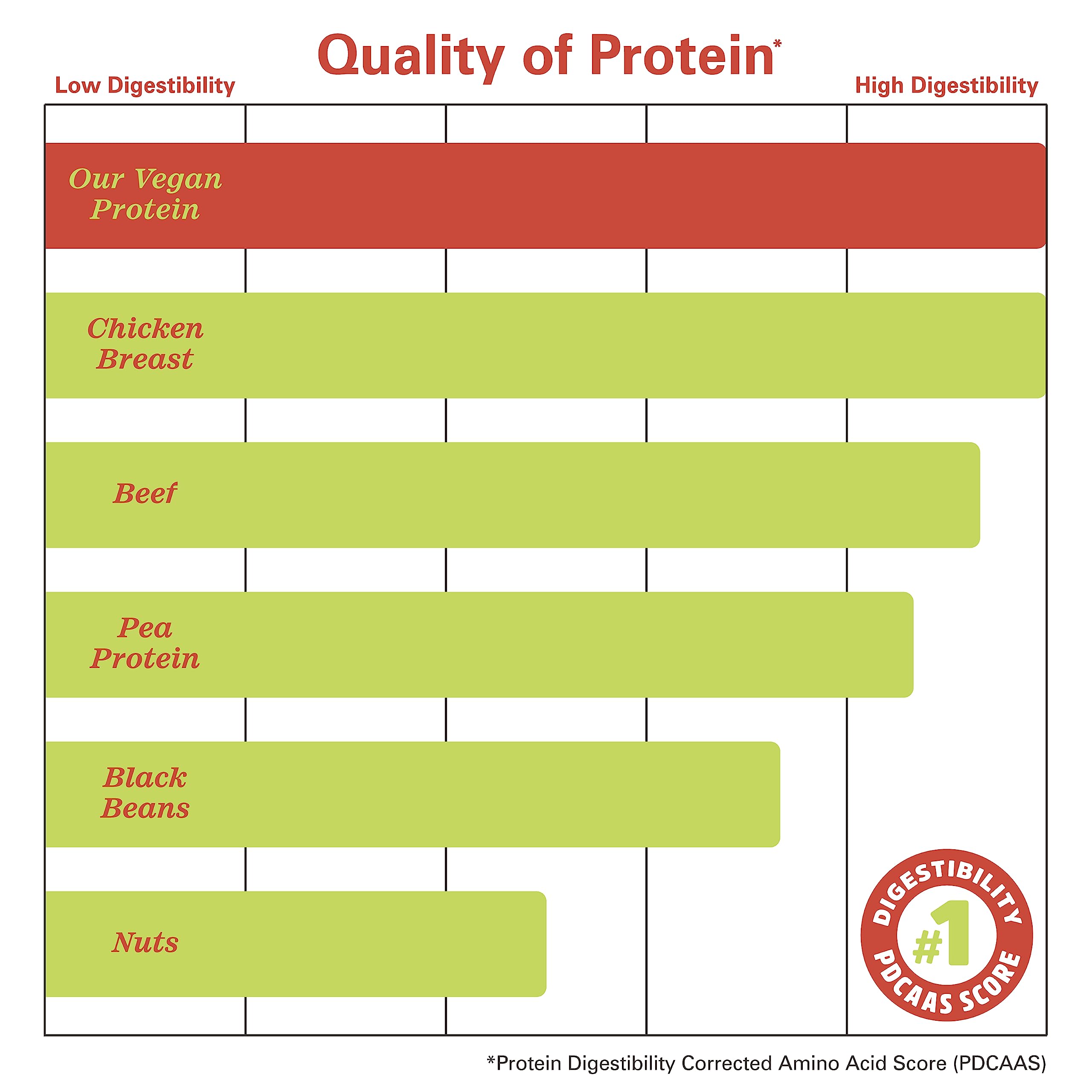 Zhou Nutrition Vegan Protein Powder - Plant Based, Dairy Free, Soy Free, Gluten Free, Sugar Free, Chocolate Flavor, 21g Protein per Serving (16 Servings) | Complete Amino Acid Profile for Optimal Absorption | Perfect for Post-Workout Recovery & Healthy Smoothies