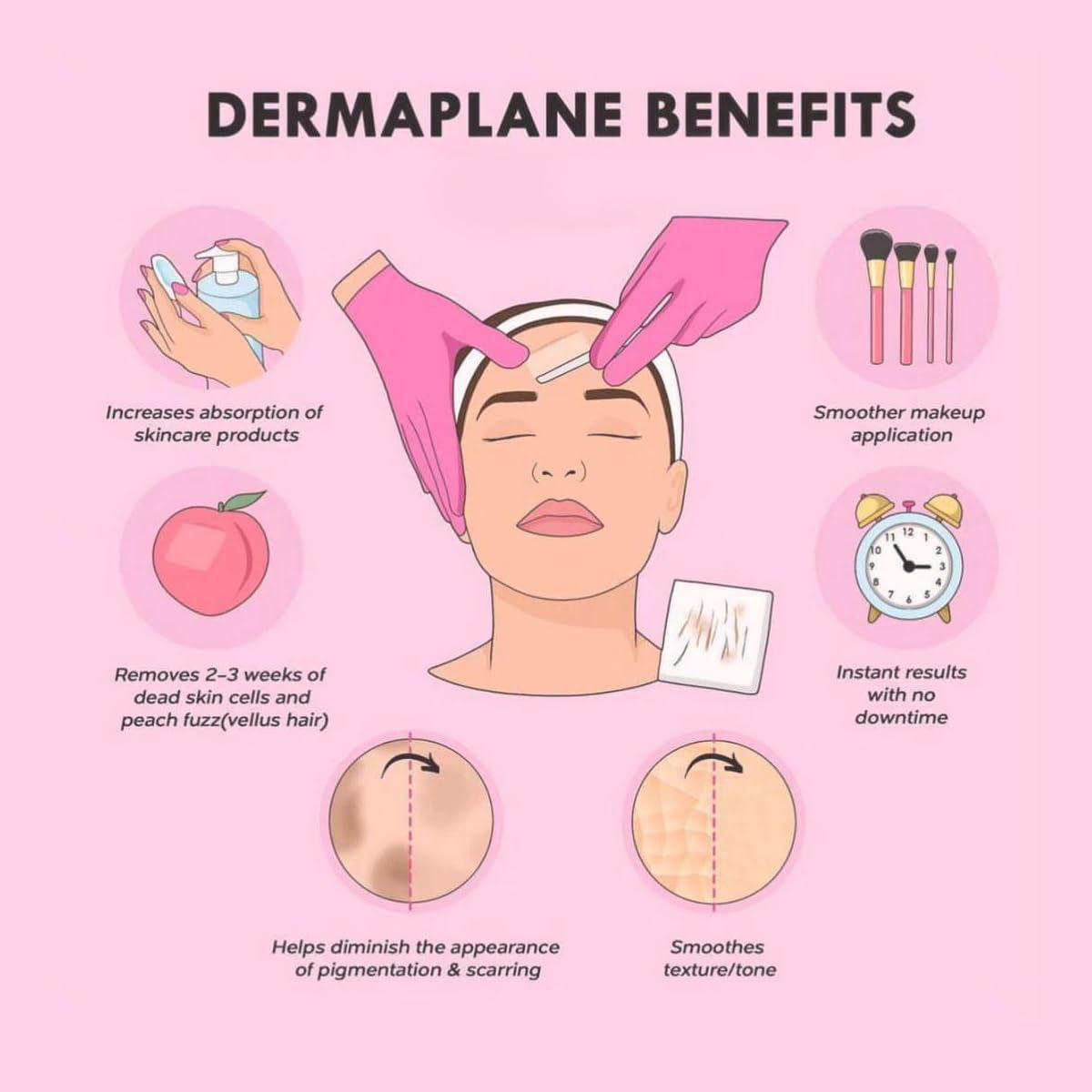 Dermaplane Razor for Women - 5 Pack Pink Facial Hair Remover & Eyebrow Shaper with Protective Cover | Exfoliating Dermaplaning Tool for Smooth Skin - Perfect for At-Home Spa Days & Travel Skincare Routine