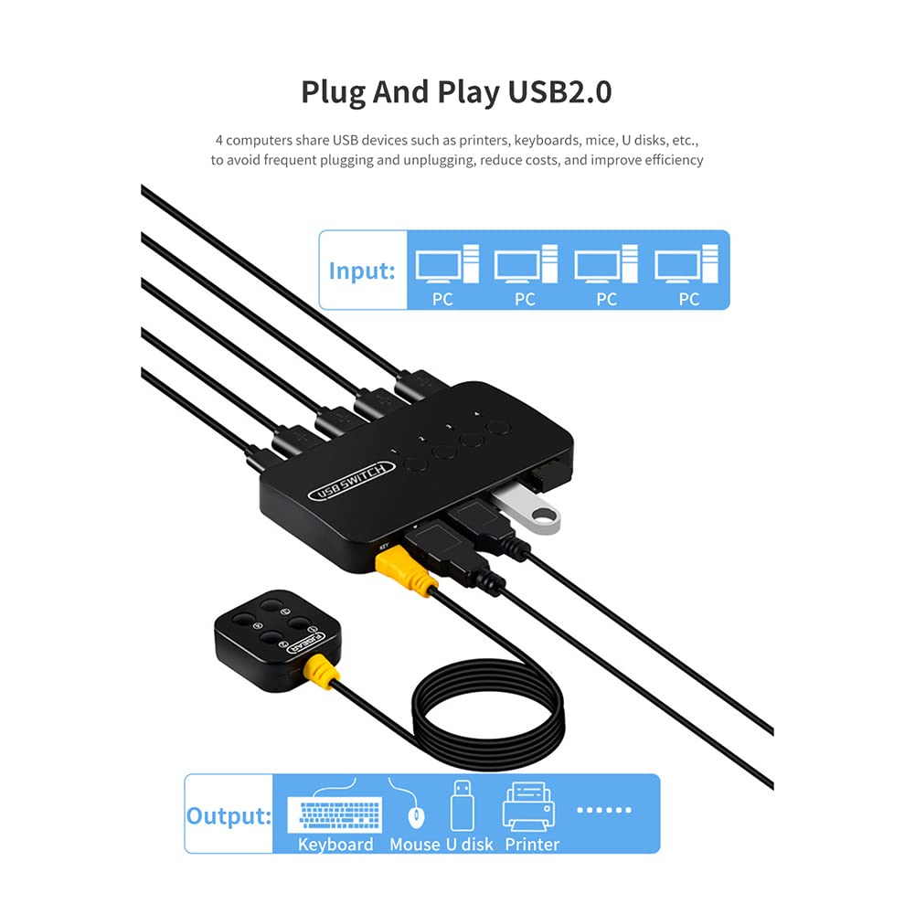 Tsadeer 4 Port KVM Switch - 4 Input 4 Output USB HDMI VGA Adapter for Laptop, Computer, Printer, Keyboard, Mouse & Monitor | Perfect for Home Office, Gaming Setup & Multi-Device Workstations