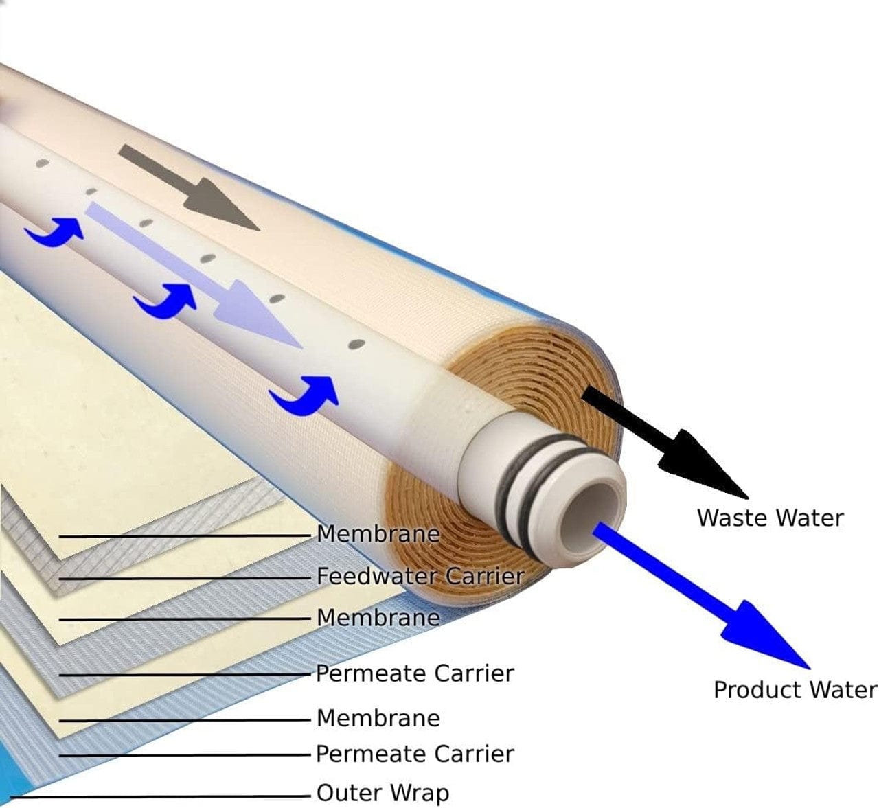 Barracuda RODI Water Filtration System - Glacial 100 GPD Reverse Osmosis Unit with Chloramine Removal | AquaFX | Perfect for Aquariums, Hydroponics & Home Drinking Water Purification