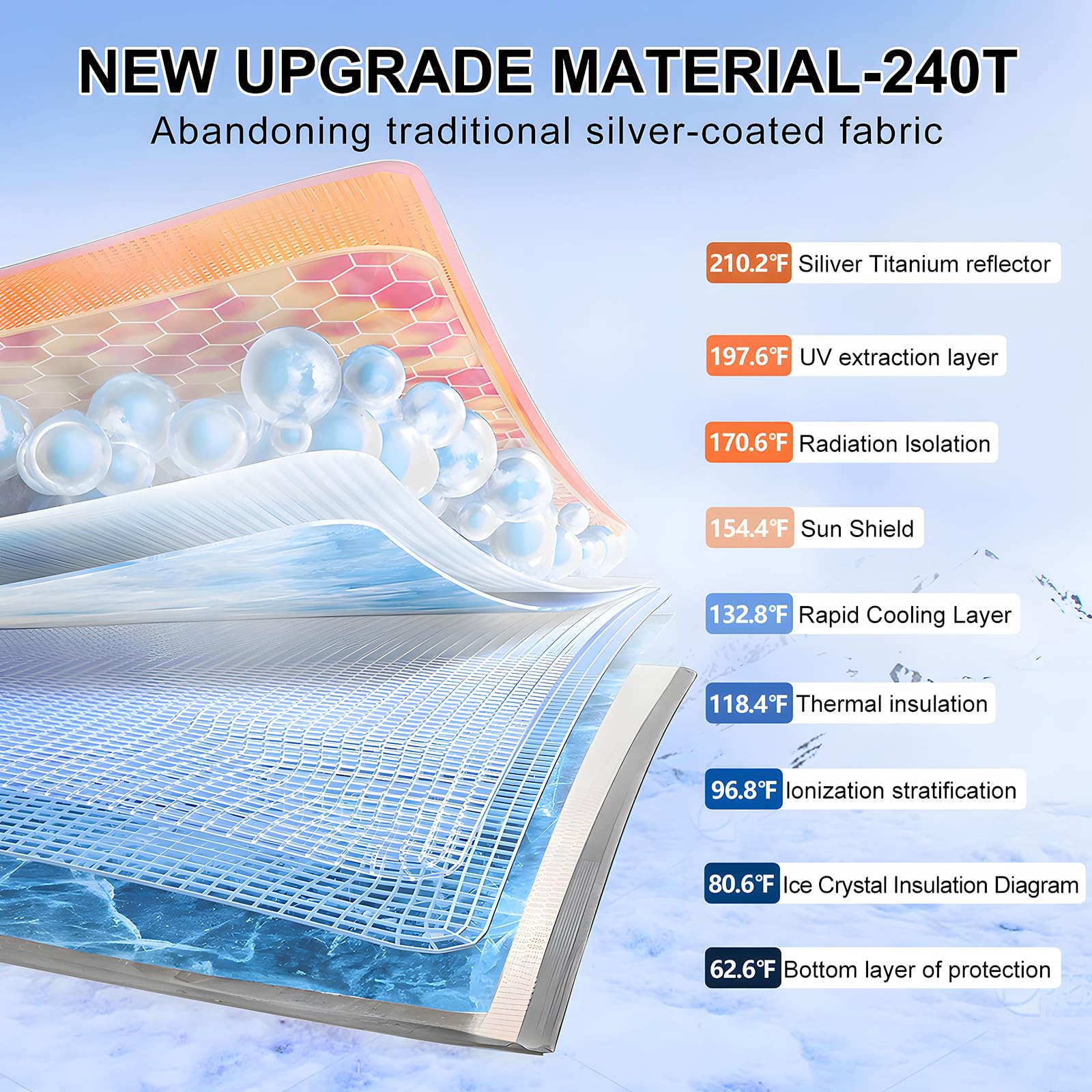 Custom Fit 2023-2024 Honda Accord Windshield Sun Shade - Foldable Reflective Polyester Sun Visor Cover for Heat & UV Protection | Perfect for Parking, Road Trips & Summer Driving