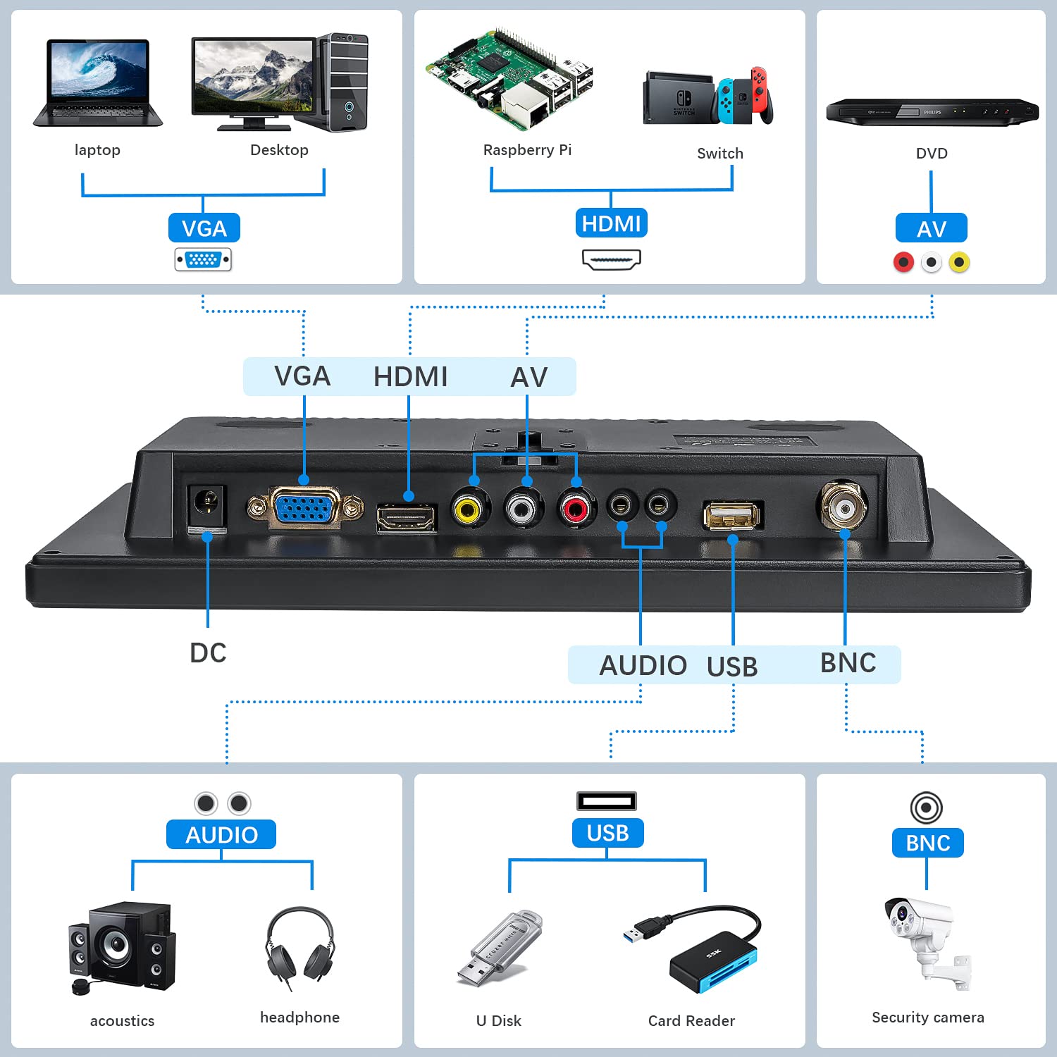 10.1 Inch HD Security Monitor - 1366x768 Resolution Portable HDMI Display with Remote, Dual Speakers, HDMI/VGA/BNC/USB Inputs for Gaming, CCTV, Raspberry Pi & PC - Perfect for Home Surveillance & Multi-Screen Setups