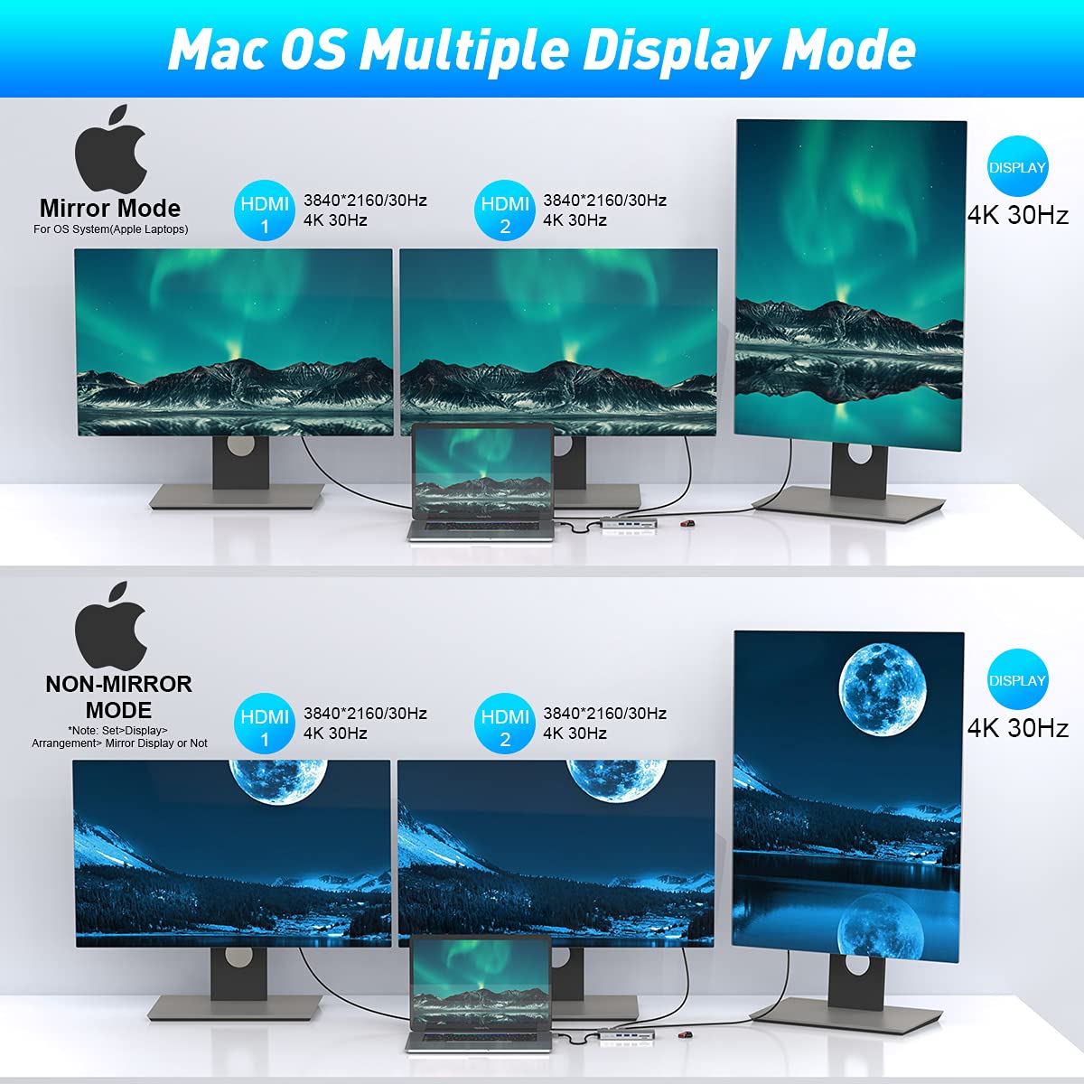 14-in-1 USB C Docking Station with Quadruple Display (2x HDMI + DP) - 4K Dual HDMI, DisplayPort, PD 3.0, USB-C, Ethernet, Audio, SD/TF Card Reader, 5 USB Ports - Compatible with MacBook Pro/Air, Windows Laptops - Perfect for Home Office, Gaming & Multi-Screen Productivity