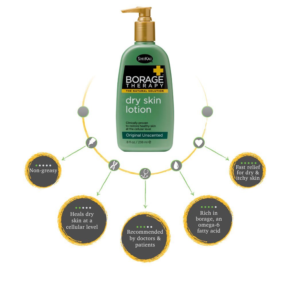 ShiKai Borage Therapy Dry Skin Lotion - 8 oz Unscented Body Moisturizer with Oatmeal & Shea Butter | Hydrating Lotion for Dry Hands, Face & Body | Perfect for Winter Care, Eczema Relief & Daily Skincare Routine