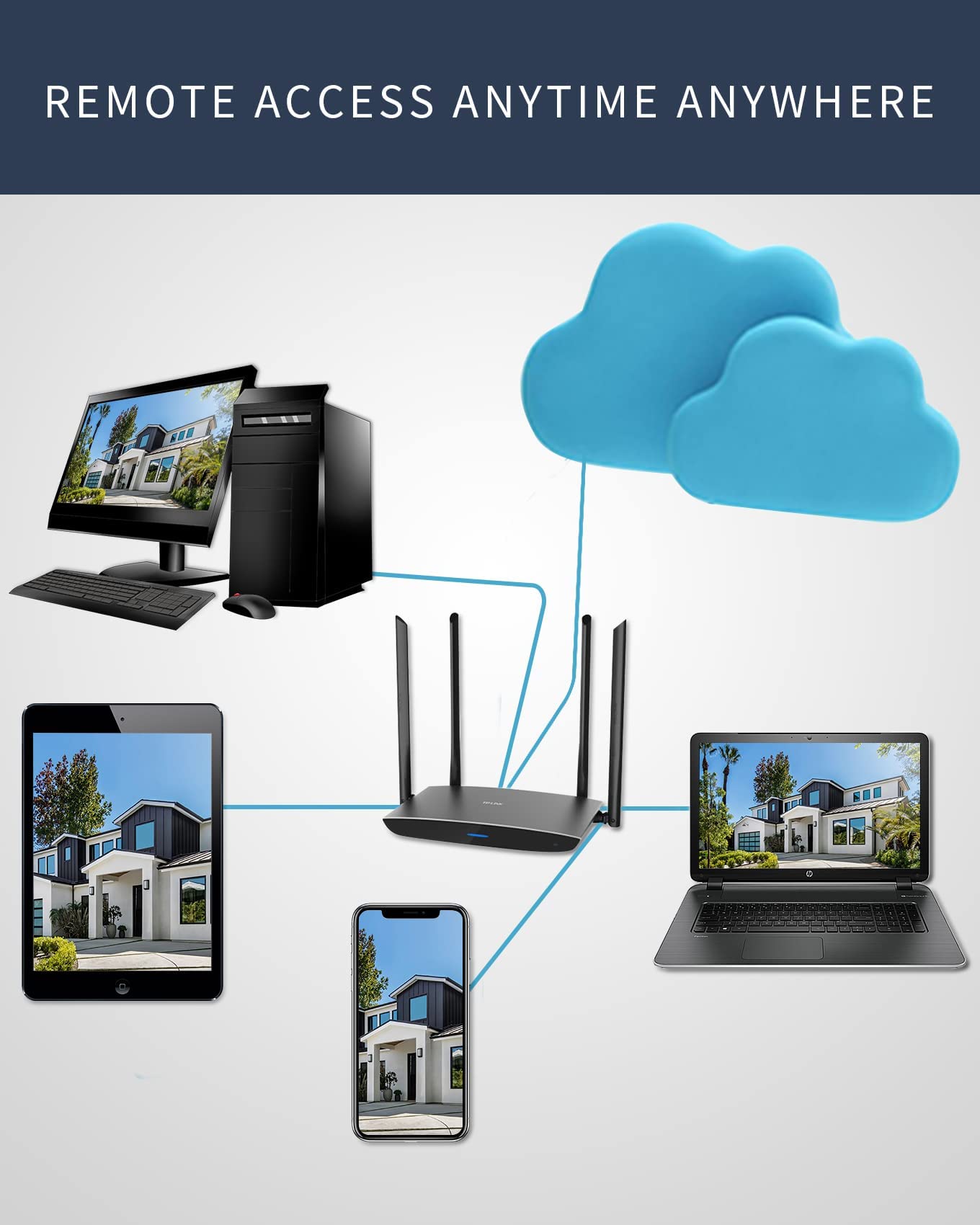 4 Channel Hybrid HD 5-in-1 DVR/NVR Security System with Motion Detection, Remote Viewing & Smart Alerts - Home & Business Surveillance Solution