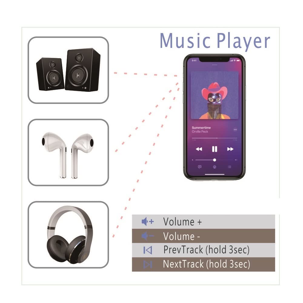 BT Multimedia Music Player Remote Control - Play, Pause, Next/Prev Track, Volume & Mute - Compatible with iOS iPhone, iPad, Android Smartphones, Tablets, Sony & FiiO Players | Perfect for Home, Car & Office Use