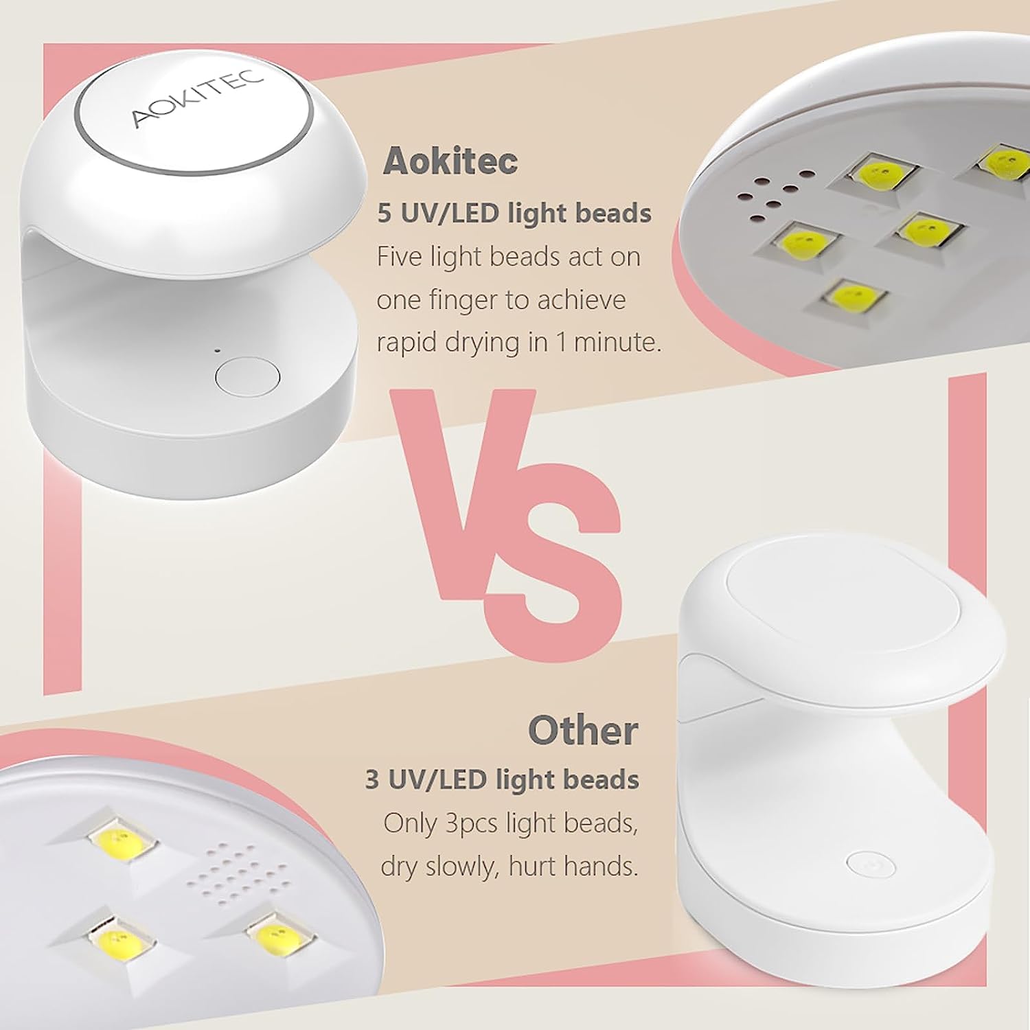 Aokitec 12W Mini UV LED Nail Lamp - Portable Quick Dry Gel Polish Curing Light for Salon & Home Manicure | DIY Nail Art Kit with Gel Extensions & Resin Glue | Perfect for Travel, Parties & Professional Use (White)