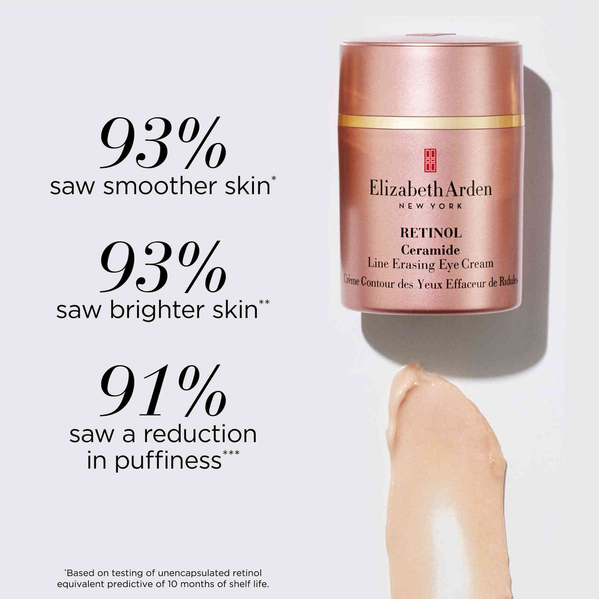 Retinol + HPR Ceramide Capsules - Anti-Aging Skin Renewal Serum & Eye Cream Set for Wrinkles & Dark Circles - Perfect for Nighttime Skincare Routine