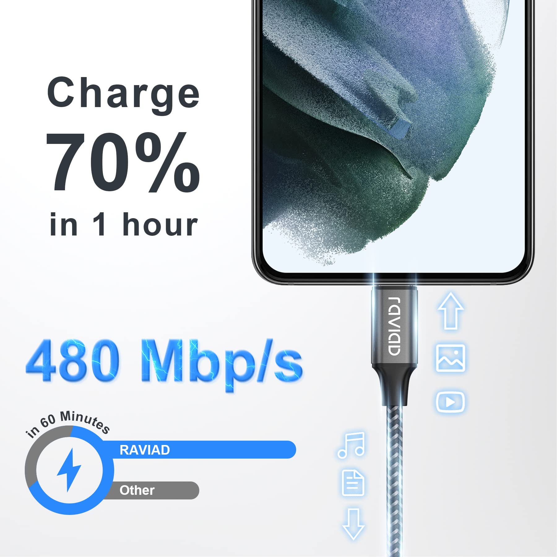 RAVIAD USB C Cable [2-Pack 1M] Fast Charging Nylon Braided Type C Charger Cable - Compatible with iPhone 16/15 Pro Max, Samsung Galaxy S23/S22/S21/S20/A53, Huawei P40/P30, Google Pixel - Grey | Perfect for Home, Office & Travel Charging