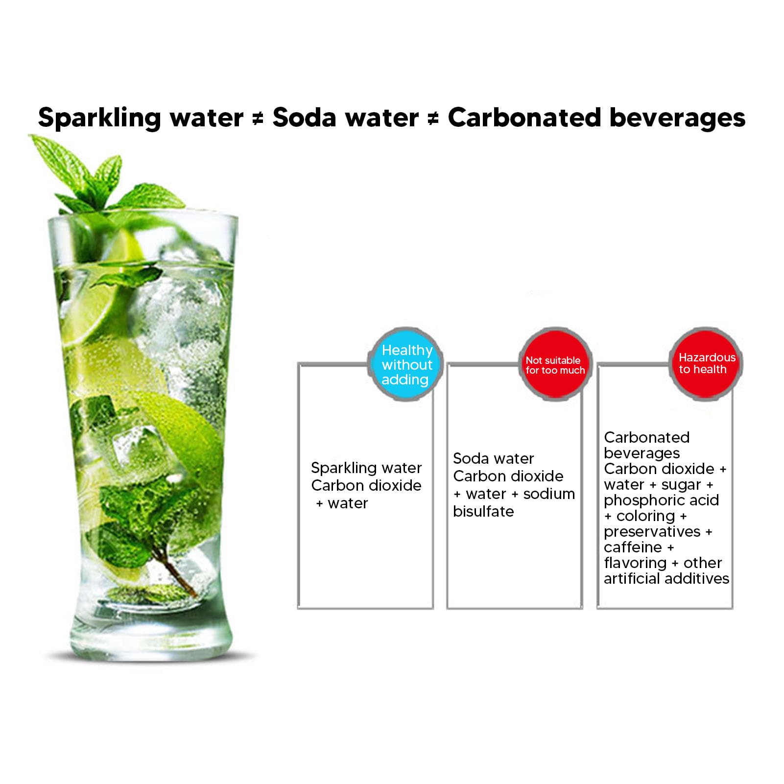 Haofy Manual Soda Maker Machine for Homemade Sparkling Water - Easy to Use Carbonated Water Maker for Healthy Drinks - Perfect for Home, Office, and Parties
