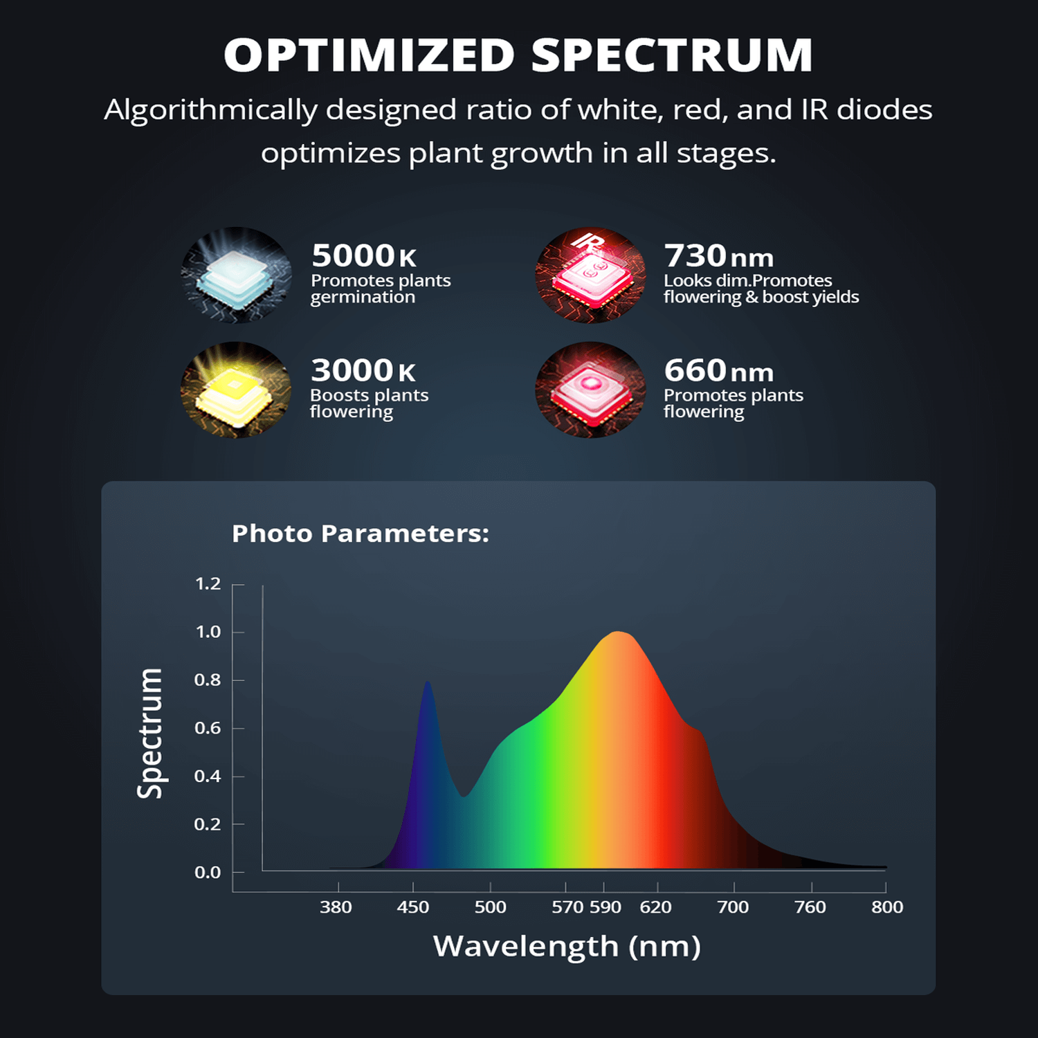ViparSpectra XS1500 Pro 150W Full Spectrum LED Grow Light with IR for Indoor Plants - Perfect for Hydroponics, Greenhouse, and Home Gardening
