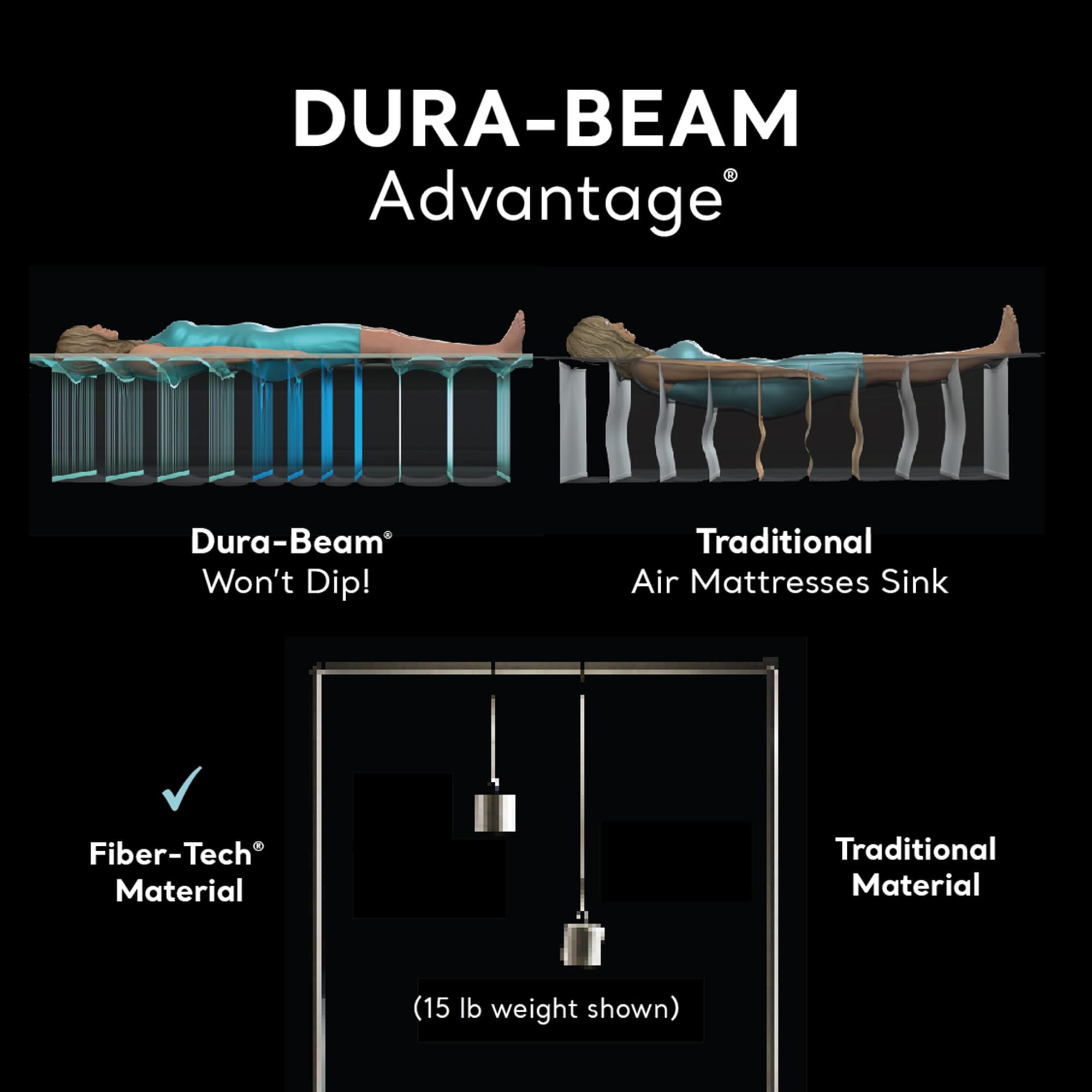 Intex Dura-Beam Deluxe Ultra Plush Queen Air Mattress - 18