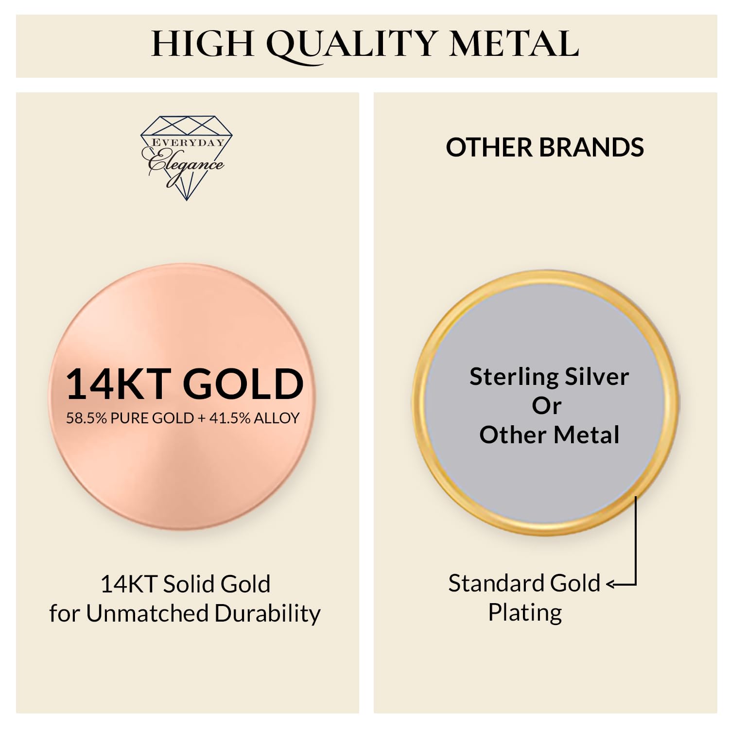 14K Gold Box Link Chain Necklace for Women - Solid White, Yellow or Rose Gold, Square Box Design, Spring Ring Clasp, 0.6mm/1.0mm Thickness, 14-22 Inch Lengths with Gift Box - Perfect for Everyday Wear, Gifts & Special Occasions