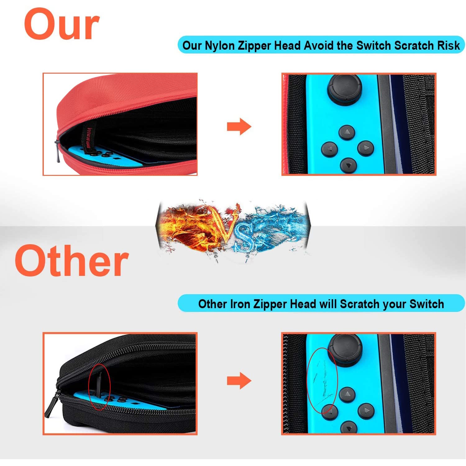 Premium Hard Shell Nintendo Switch Carrying Case - Compatible with Switch & OLED Models, Holds Console, AC Charger & 20 Game Cartridges - Durable Travel Pouch for Gaming On-The-Go (Red) - Perfect for Commuting, Travel & Outdoor Gaming Protection