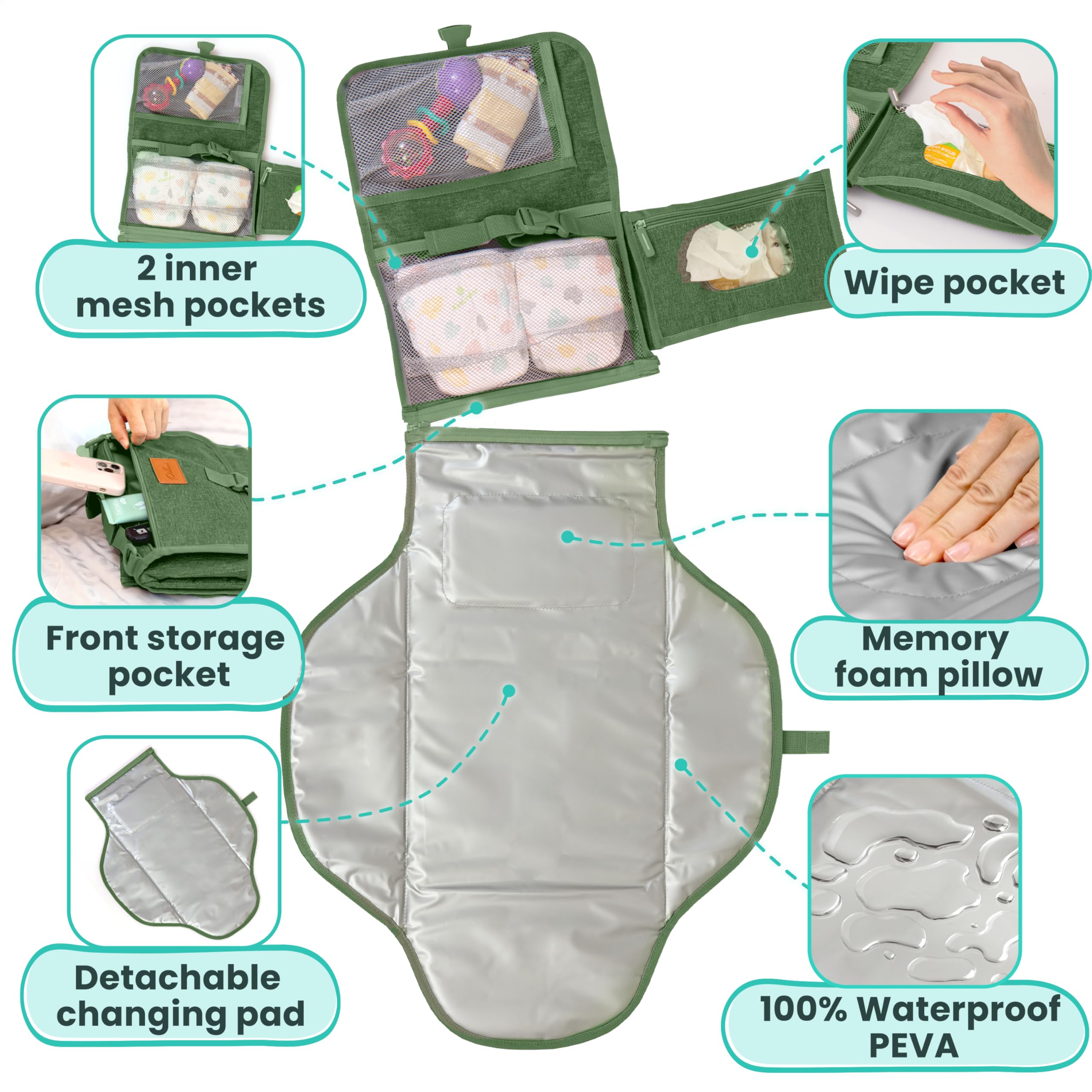 Portable Baby Changing Pad - Large Waterproof Travel Diaper Mat for Newborns & Infants | Foldable, Detachable Changing Station with Wipes Pockets | Perfect for Diaper Bags, Nursery, On-the-Go Parenting & Travel Essentials