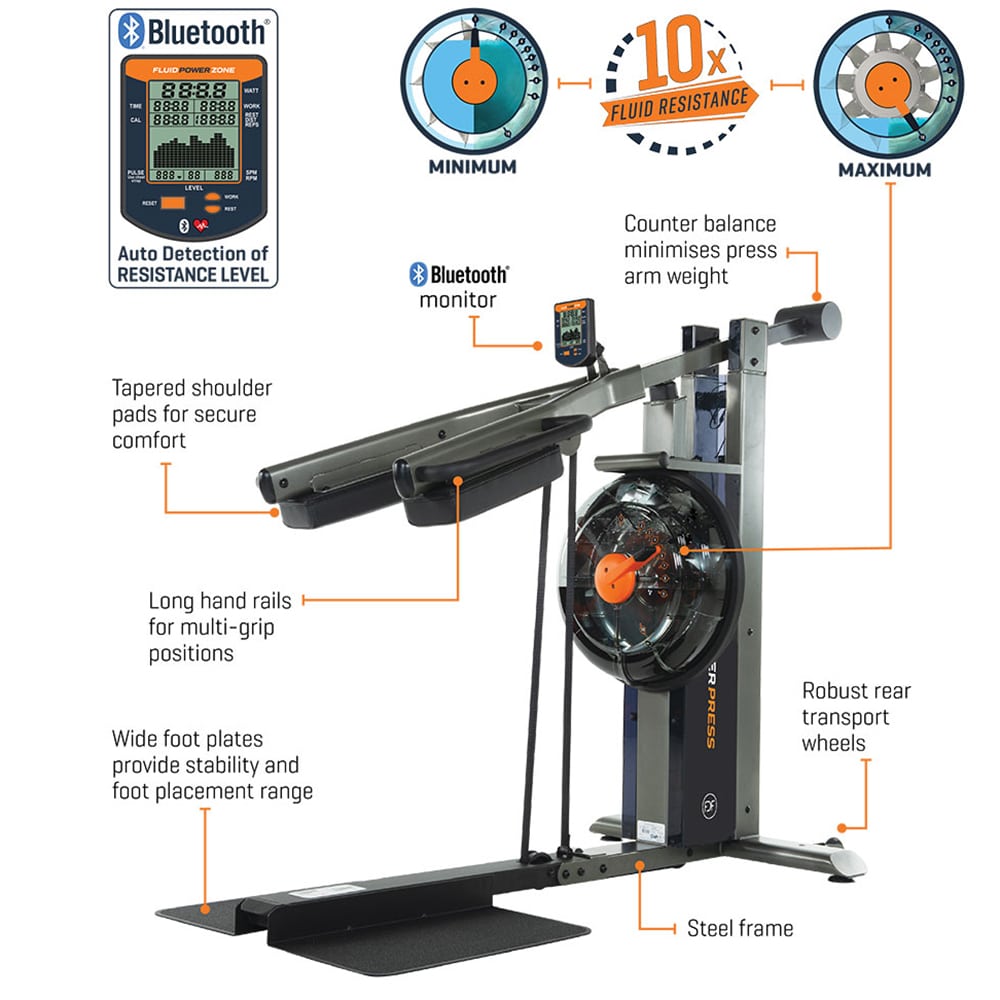 First Degree Fitness FluidPower Press - Premium Home Gym Equipment for Strength Training & Cardio Workouts | Perfect for Home Gyms, Personal Training & Fitness Enthusiasts