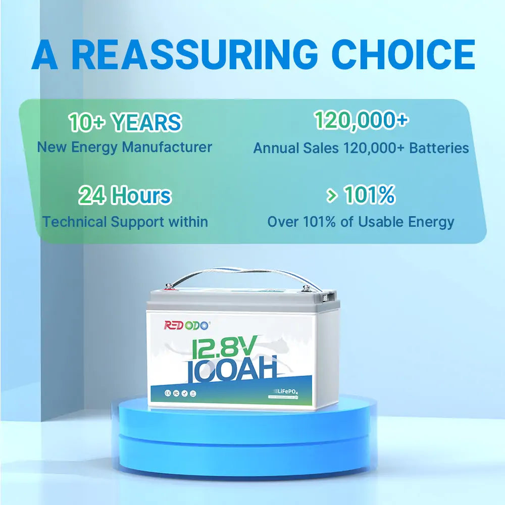 Redodo 12V 100Ah LiFePO4 Lithium Battery - Best Budget Deep Cycle Battery for RV, Solar, Trolling Motor | Reliable Power for Off-Grid, Marine & Camping Adventures