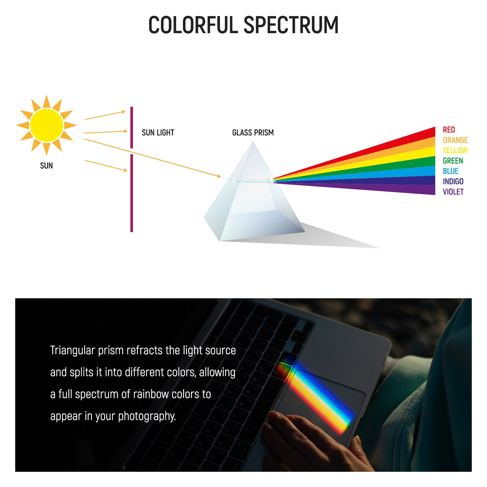 NEEWER OG6 2 Pack 6 Inch/15cm Triangular Prism Set - Optical Glass Prisms for Photography, Science Experiments & Rainbow Light Effects