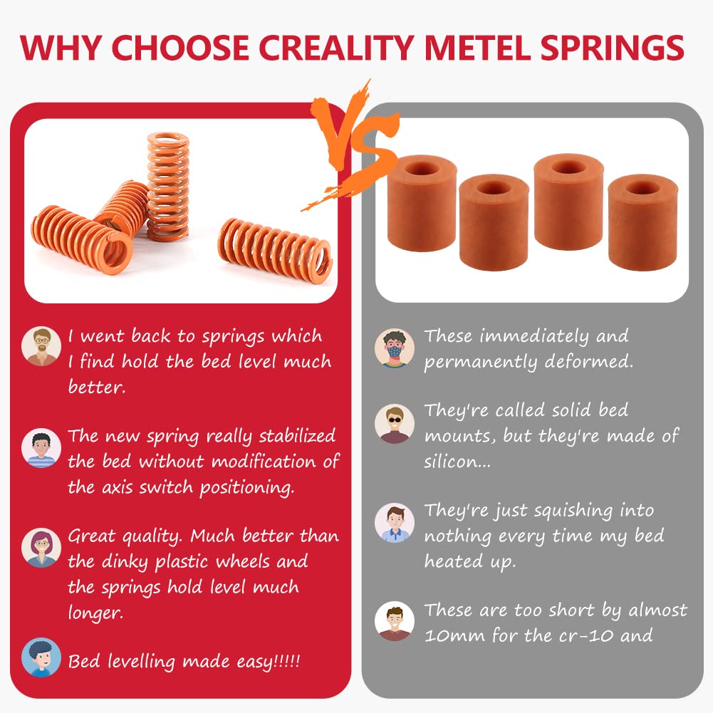 Official Creality 3D Printer Upgrade Kit - All Metal MK-8 Extruder, 4 Red Hand Twist Leveling Nuts & 4 Bed-Level Springs for Ender 3/Ender 3 V2/Ender 3 Pro/Ender 5/CR-10 Series - Improve Print Quality & Stability for DIY 3D Printing Projects