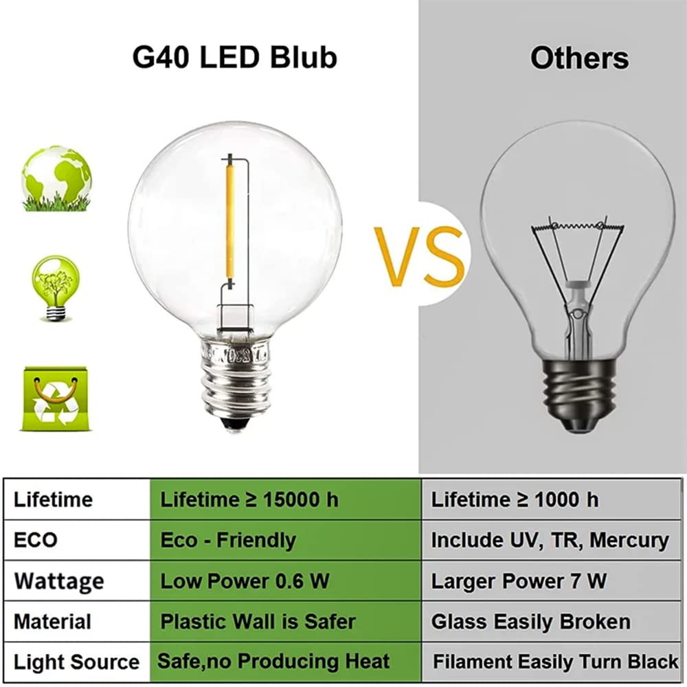 Vocevos 60FT LED Outdoor String Lights - Shatterproof, Dimmable G40 Bulbs, Waterproof Heavy-Duty Commercial Strand for Patio, Bistro, Café, Party, Wedding, Porch & Backyard Decor | Perfect for Outdoor Dining, Garden Lighting & Evening Entertainment