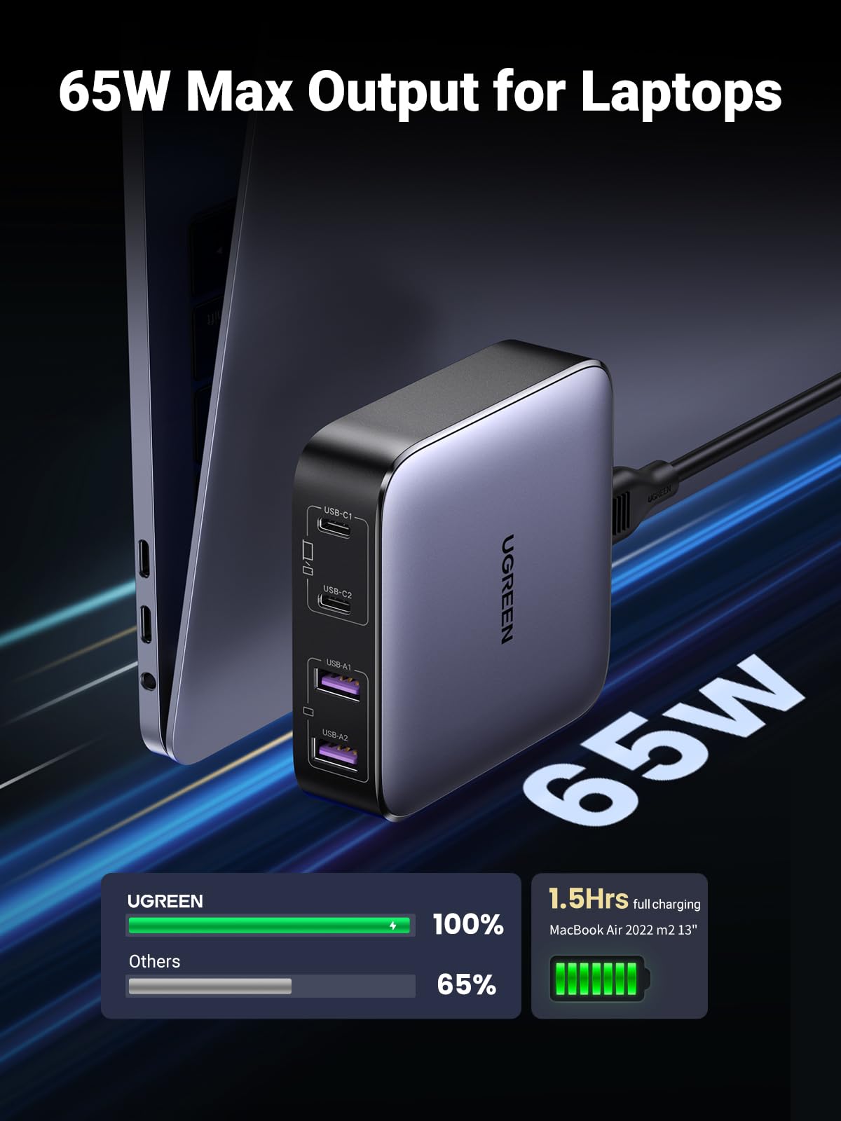 UGREEN Nexode 65W GaN 4-Port USB Charger - 2 USB-C & 2 USB-A Fast Charging Station for iPhone 16/16 Pro/15, Galaxy S24 Ultra, iPad Pro, MacBook Pro/Air, Steam Deck - Perfect for Travel, Office & Home Use