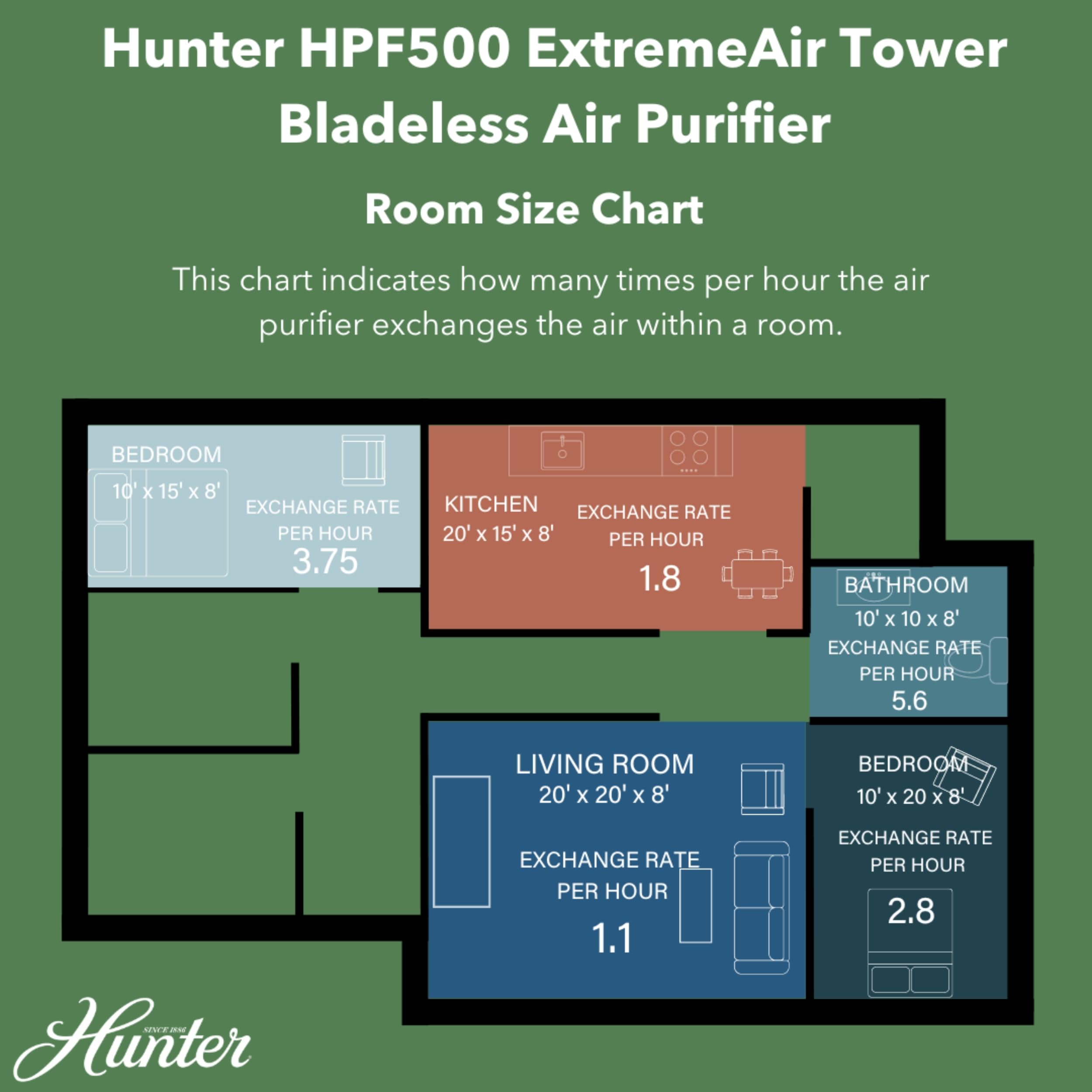 Hunter Fan Company H-HF500-VP Replacement Filter Value Pack (6-Piece Set, White) for HPF500 Air Purifier - Cleaner Air for Home, Office & Bedroom