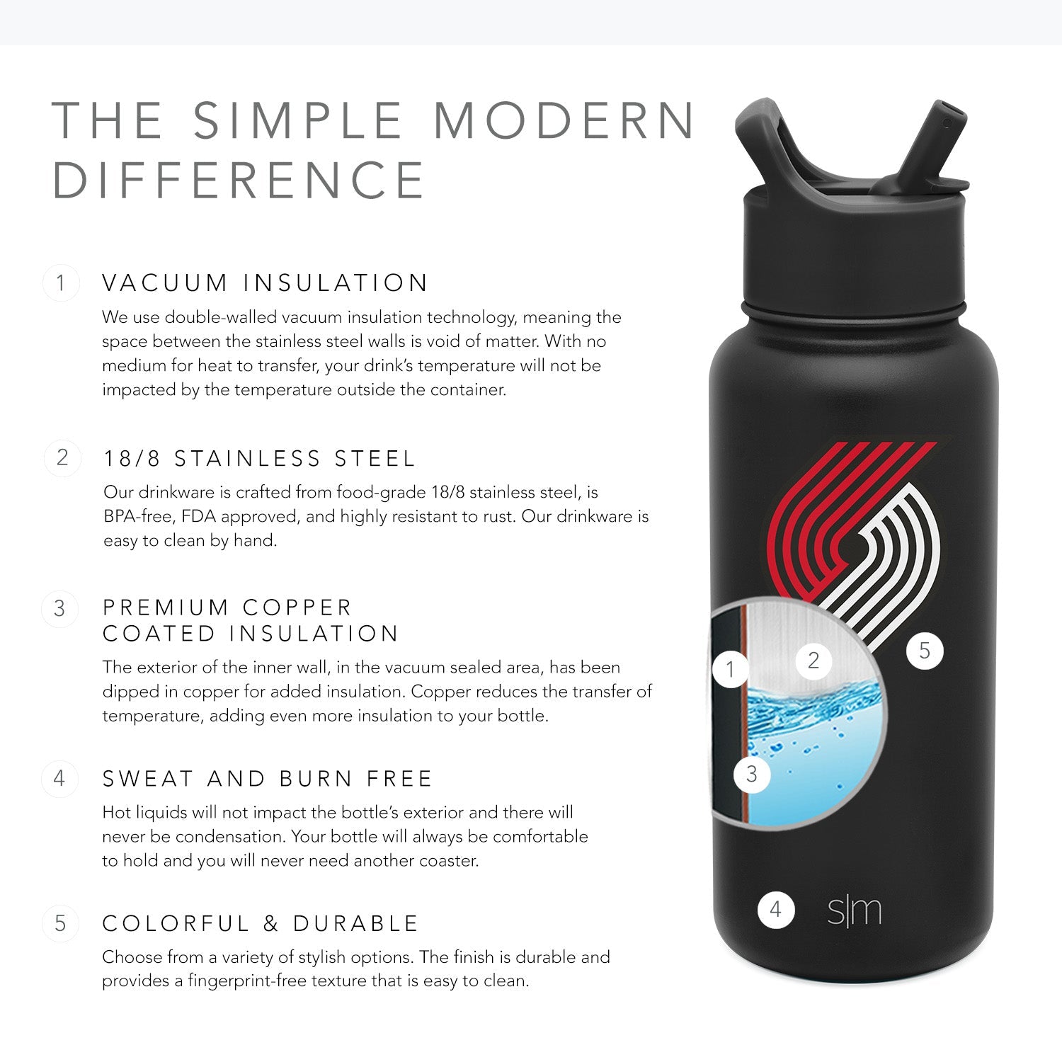 32oz NBA Summit Water Bottle with Straw Lid - Leakproof Sports Water Bottle for Gym, Hiking & Outdoor Activities