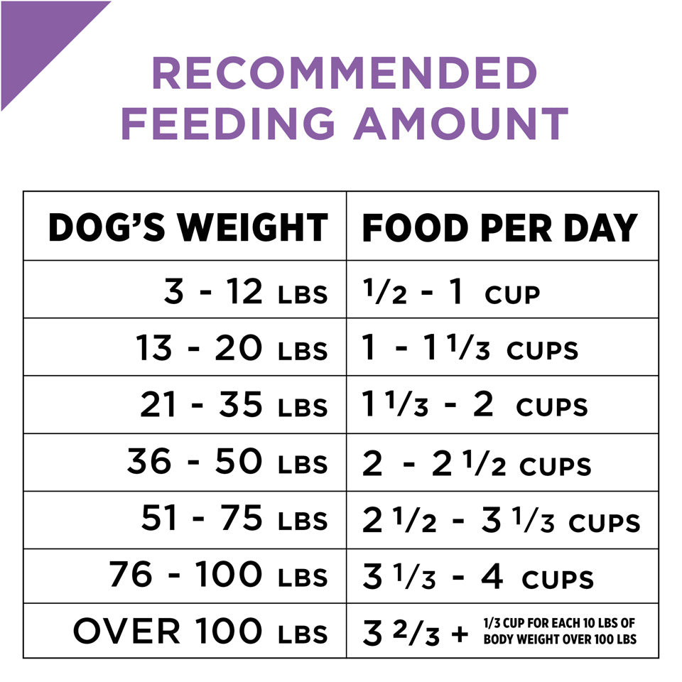 Purina Pro Plan Sport Performance 30/20 High Protein Dry Dog Food with Chicken & Rice Formula - Premium Nutrition for Active & Athletic Dogs - Ideal for Training, Hunting & Outdoor Adventures