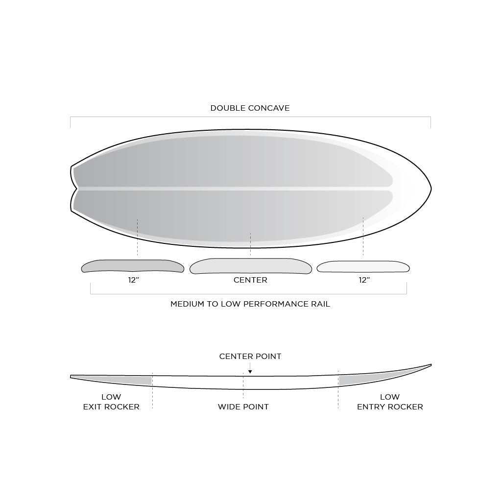 Firewire Sweet Potato 6'2 Surfboard with Black Futures Fins - High Performance Surfboard for Small to Medium Waves | Perfect for Beach, Reef, and Point Breaks