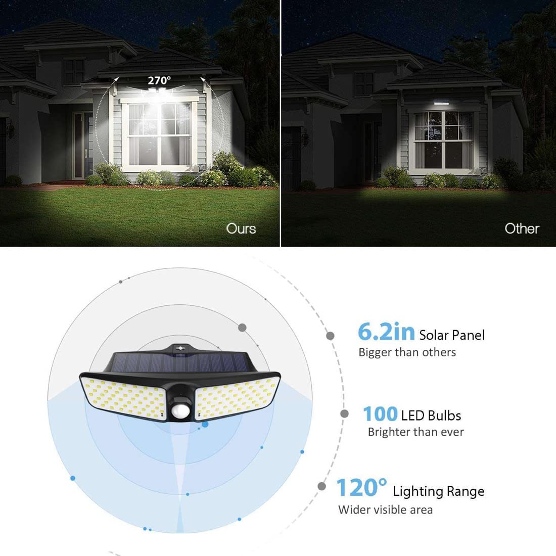 Premium 100 LED Solar Security Wall Light - Waterproof Outdoor Motion Sensor Light for Garden, Patio, and Driveway Safety