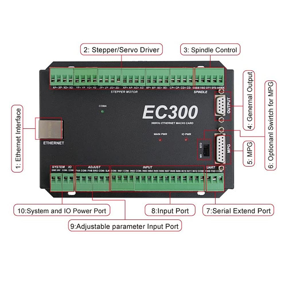 Oumefar 3-6 Axis 300kHz Ethernet Motion Controller EC300 CNC Control System - High Precision Motion Control Card for CNC Machines, Robotics & Automation (3 Axis) - Perfect for Industrial Automation, CNC Machining & DIY Projects