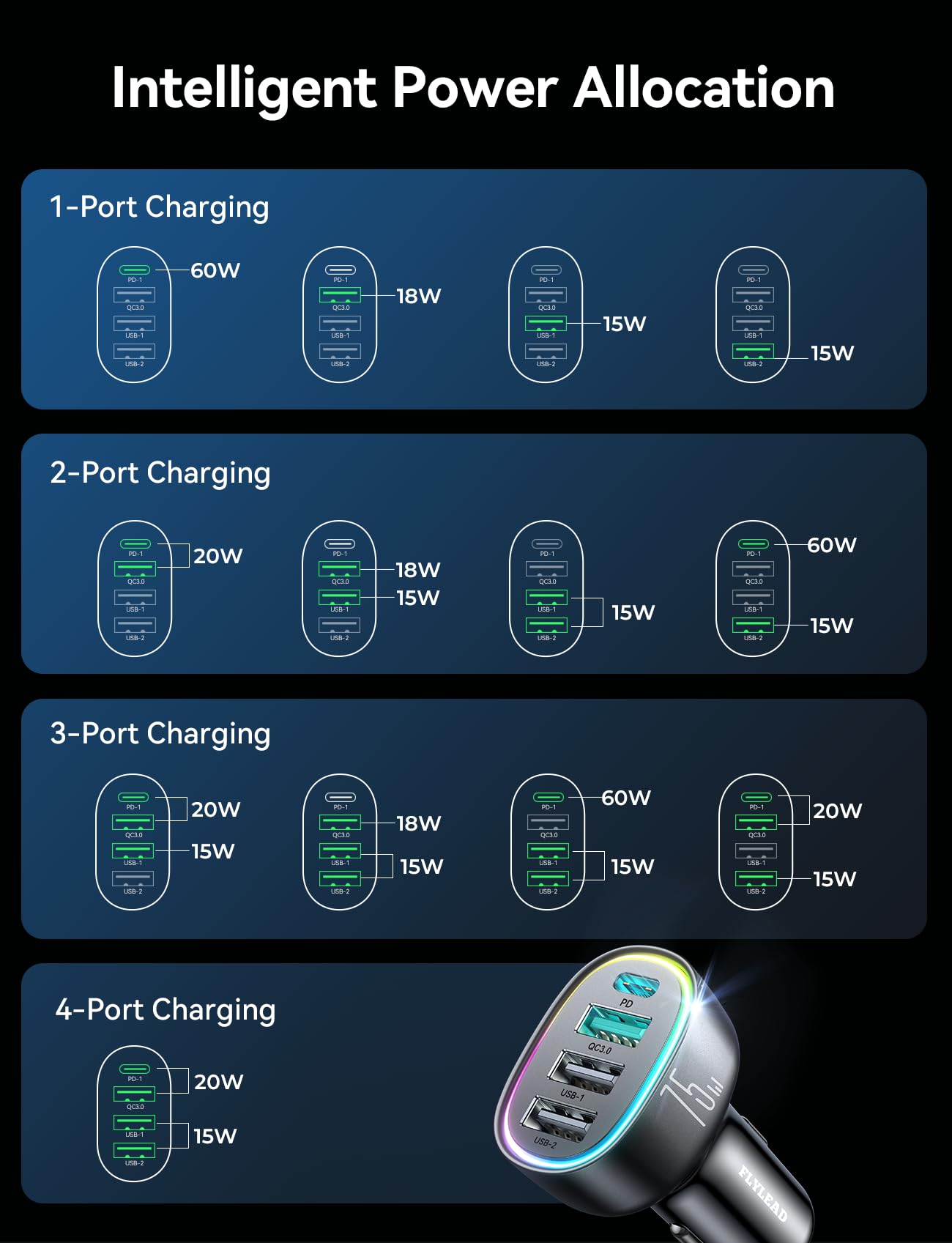 75W 4-Port USB C Car Charger Fast Charging Adapter - Compatible with iPhone 16/15/14/13 Series, Samsung Galaxy S25/S24 Ultra, iPad Air & Google Pixel - Perfect for Road Trips, Commuting & Multi-Device Charging in Your Vehicle