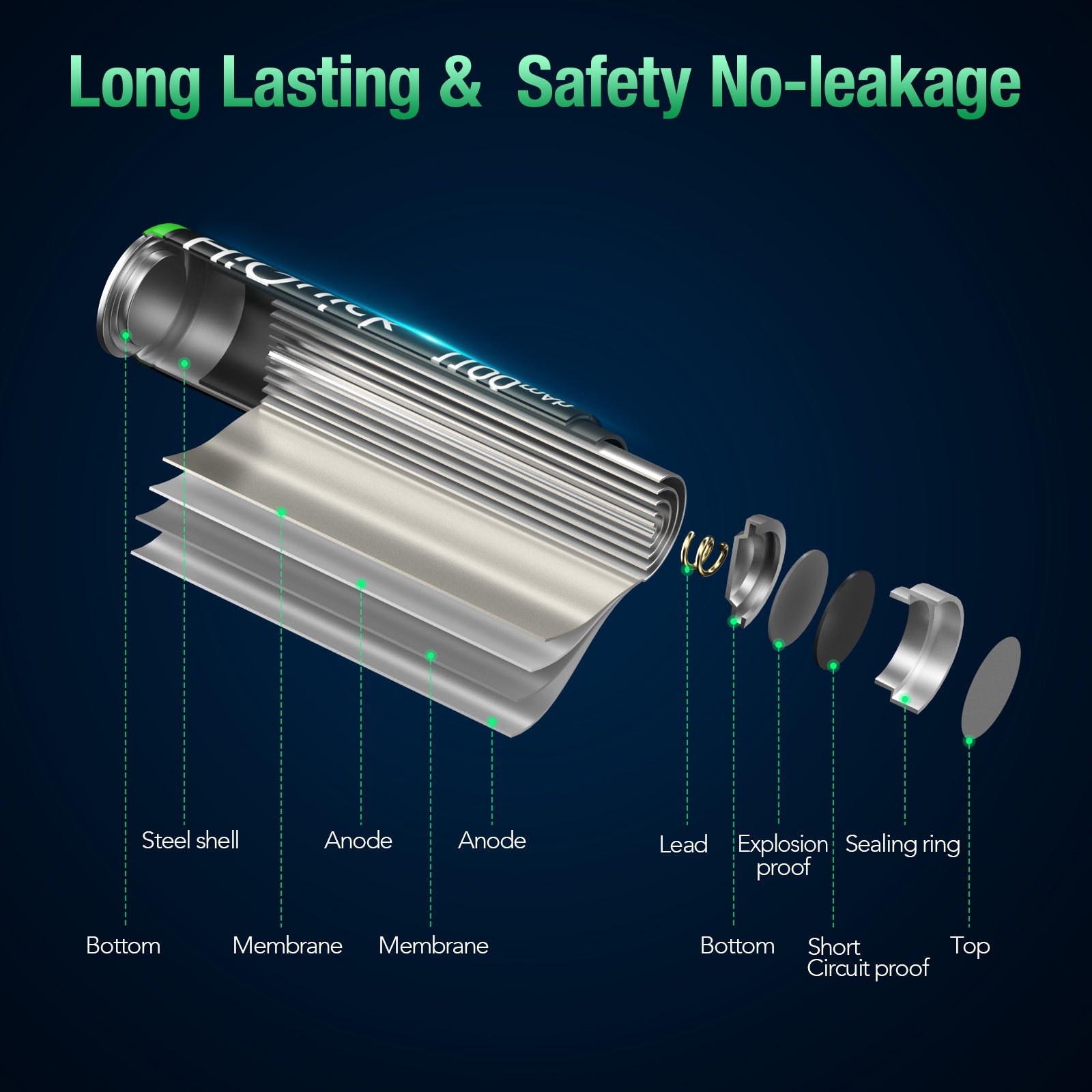 HiQuick Rechargeable AAA Batteries 8 Pack - 1100mAh NiMH Triple A Batteries with Pre-Charged Power | Long-Lasting for Remote Controls, Toys, Flashlights & Electronic Devices