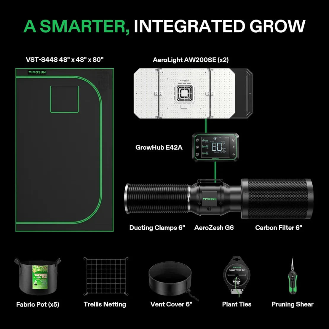 Vivosun 4x4 Smart Grow Tent Kit with 2 G6 LED Grow Lights - Complete Indoor Hydroponic System for 4 Plants - Perfect for Home Gardening, Seed Starting & Plant Cultivation