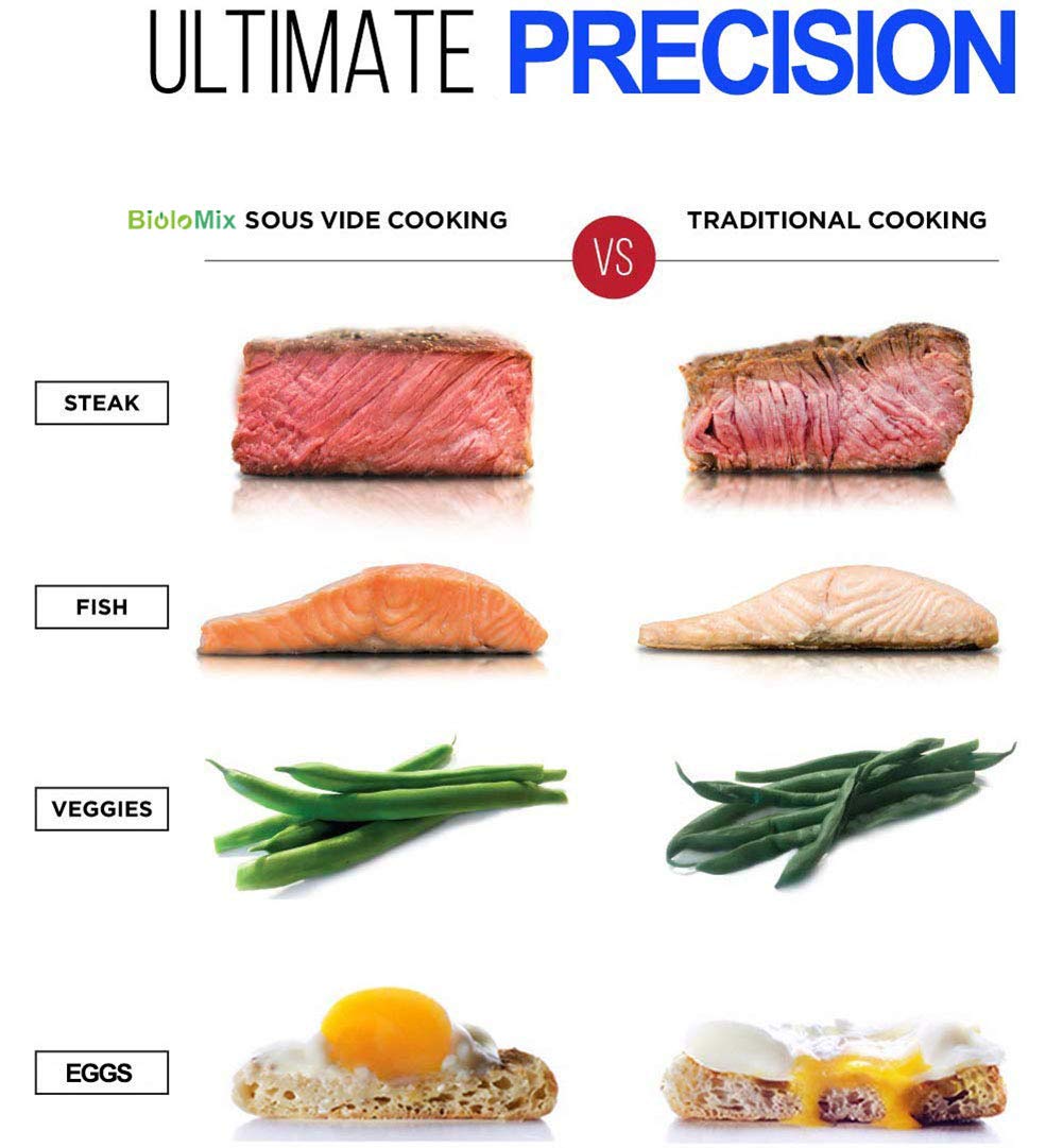 Precision Sous Vide Immersion Circulator with Digital Timer & LCD Display - IPX7 Waterproof, 220V - Perfect for Home Chefs, Restaurants, and Meal Prep Enthusiasts