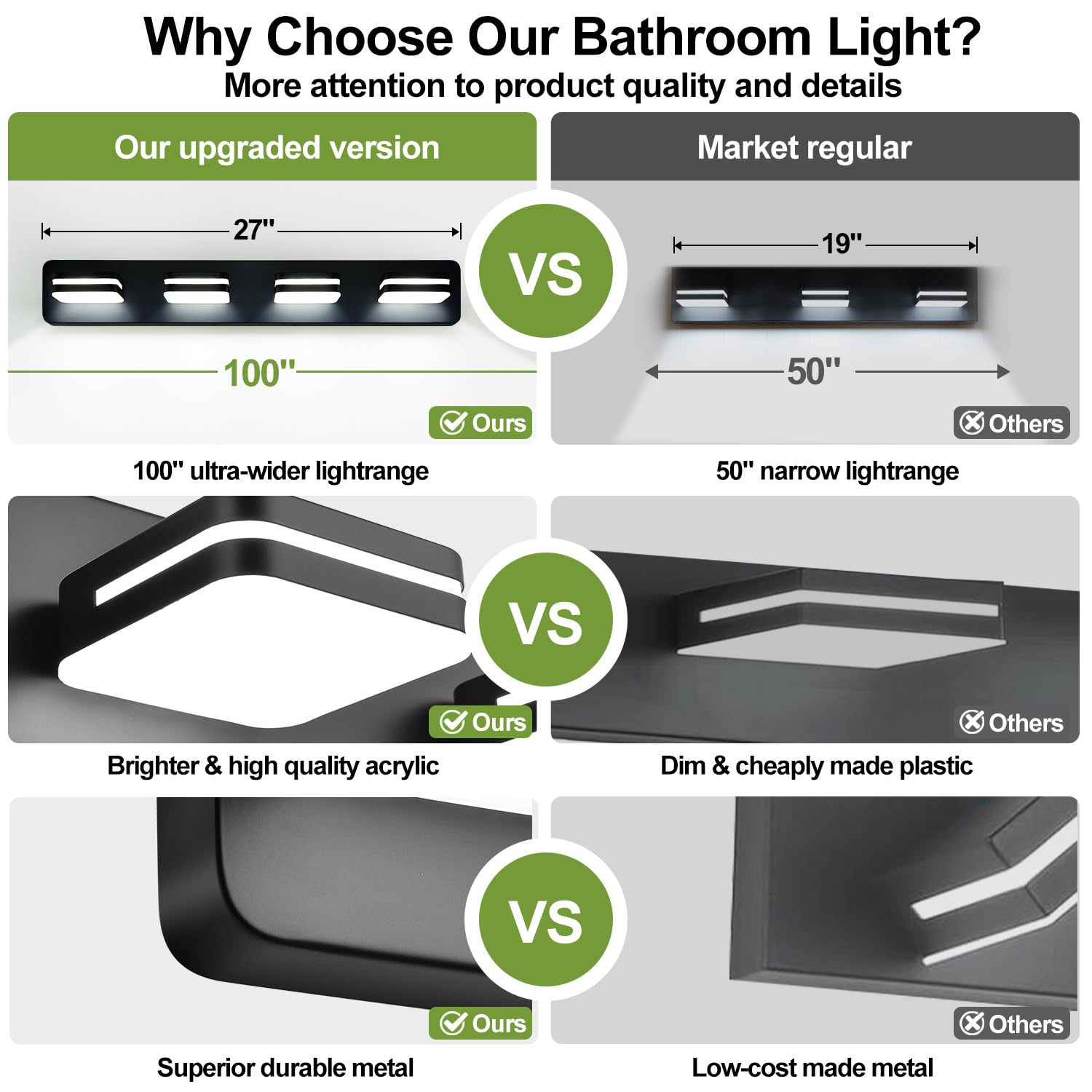 Torondo LED Modern Bathroom Vanity Light Fixtures - 4-Light Acrylic Bathroom Wall Sconce, Matte Black Finish with White Light (5000K) - Perfect for Mirror Lighting, Bathroom Decor & Modern Home Illumination