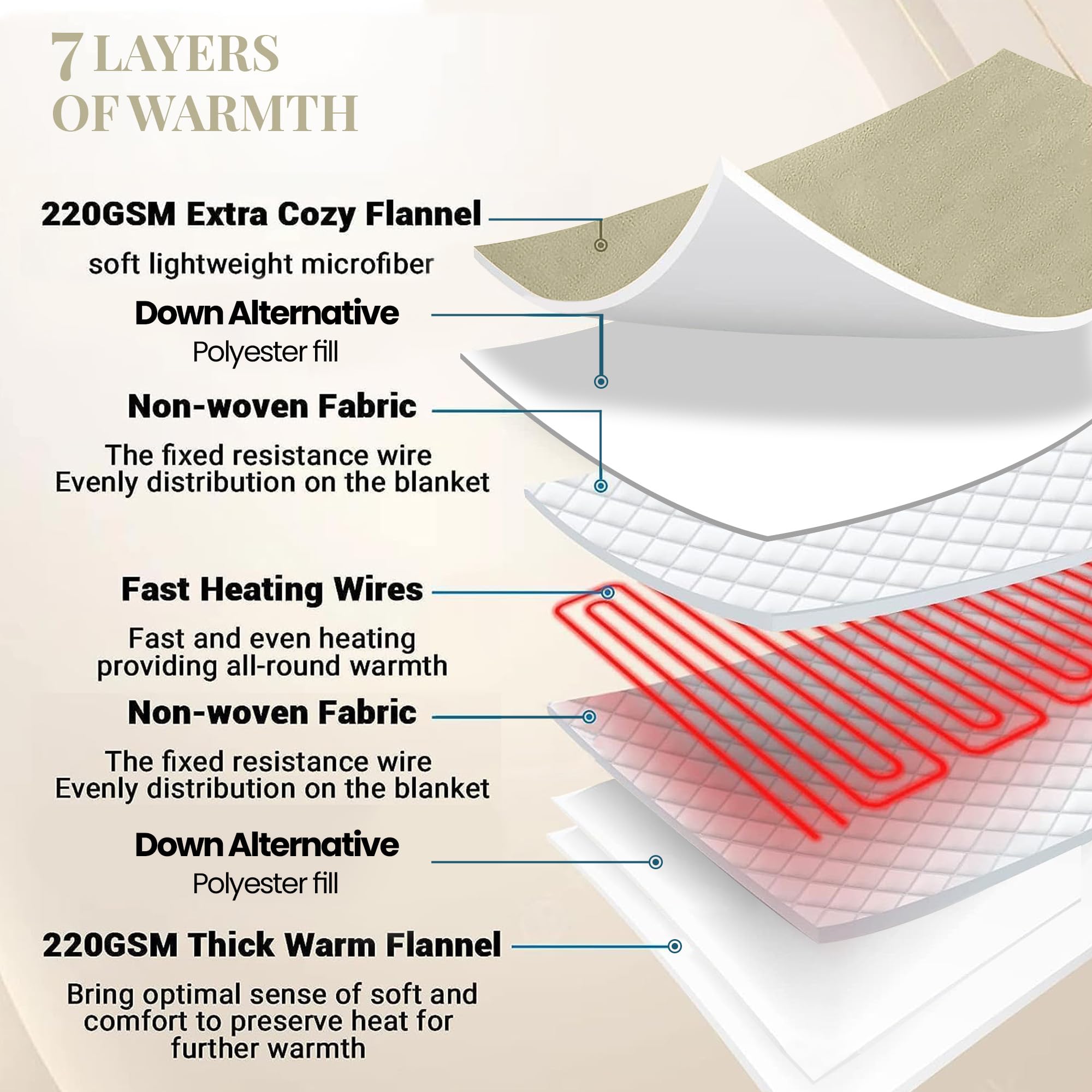 Premium Thermee Micro Flannel Heated Blanket Queen Size - 10 Heat Settings, Programmable Timer, Ultra-Soft Electric Throw for Fast Warming | Perfect for Cold Nights, Bedroom Use & Cozy Winter Relaxation (Sage Green)