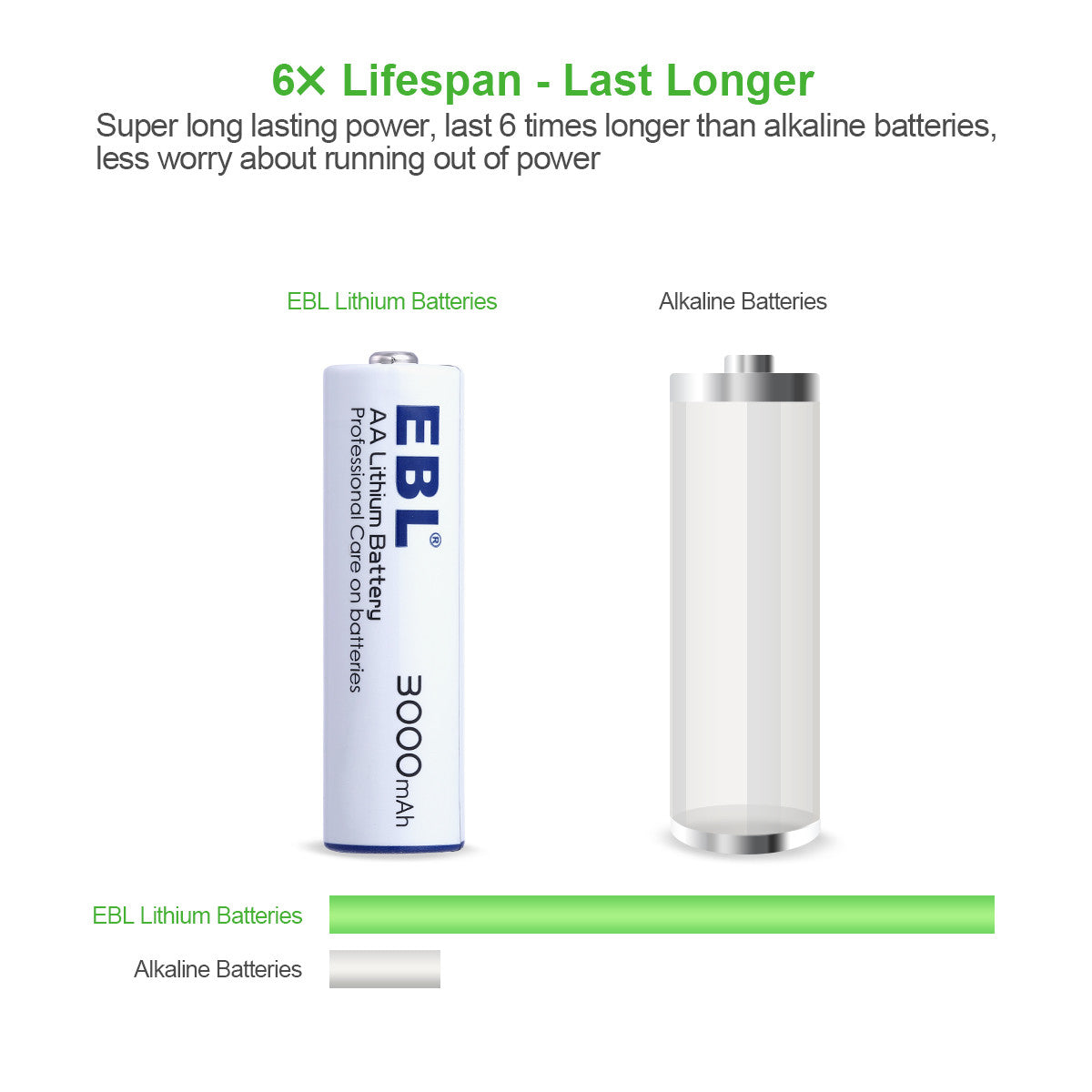 EBL 1.5V AA Lithium Batteries 3000mAh - Long Lasting Non-Rechargeable Batteries for Digital Cameras, Flashlights, Toys & More - Pack of 4/8/12/24 (Choose Your Size)